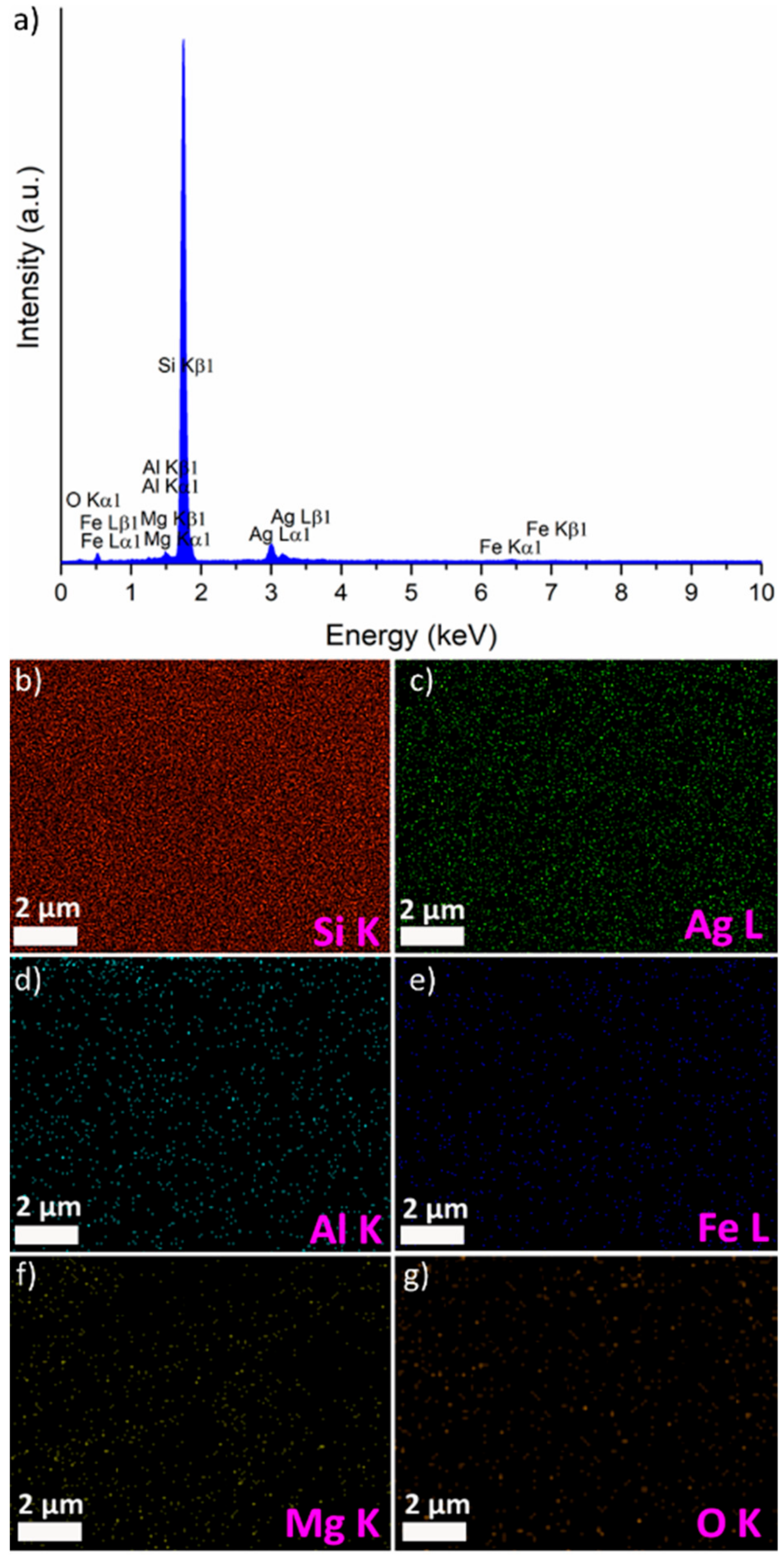 Coatings 09 00817 g005 Coatings 09 00817 g005