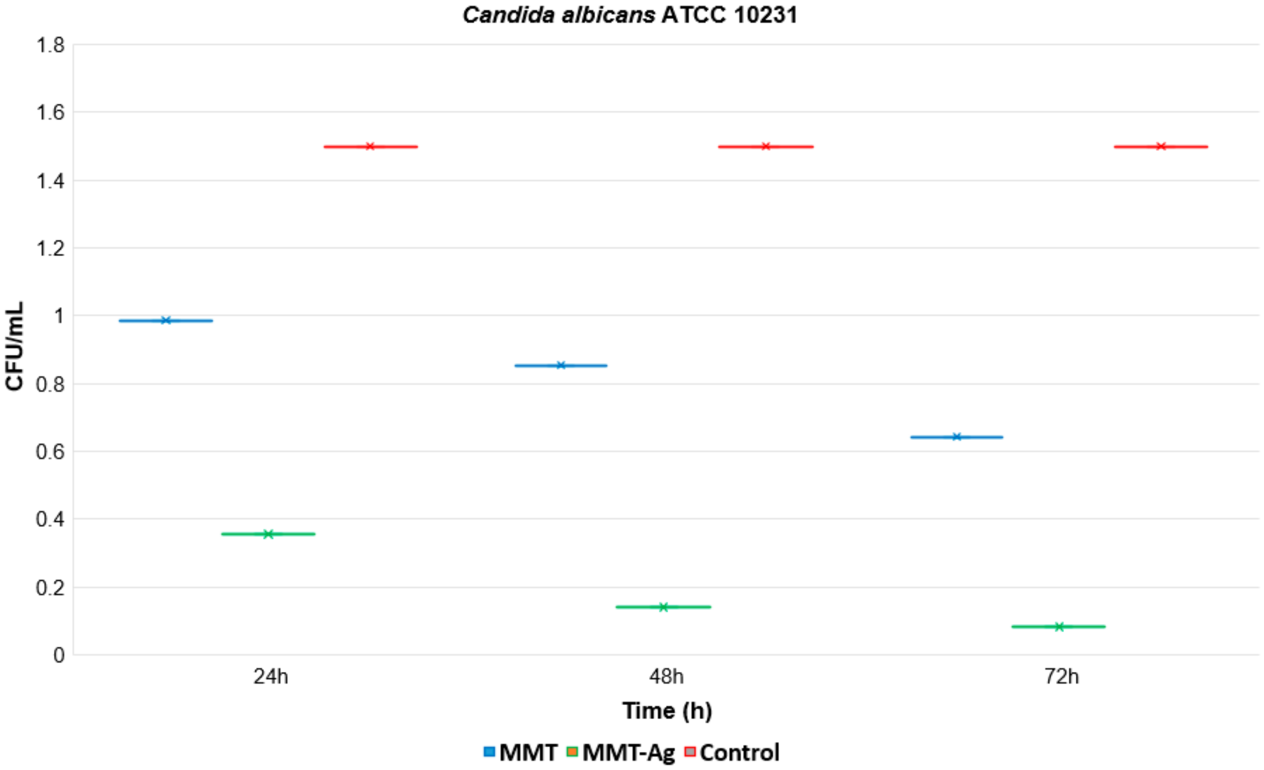 Coatings 09 00817 g006 Coatings 09 00817 g006