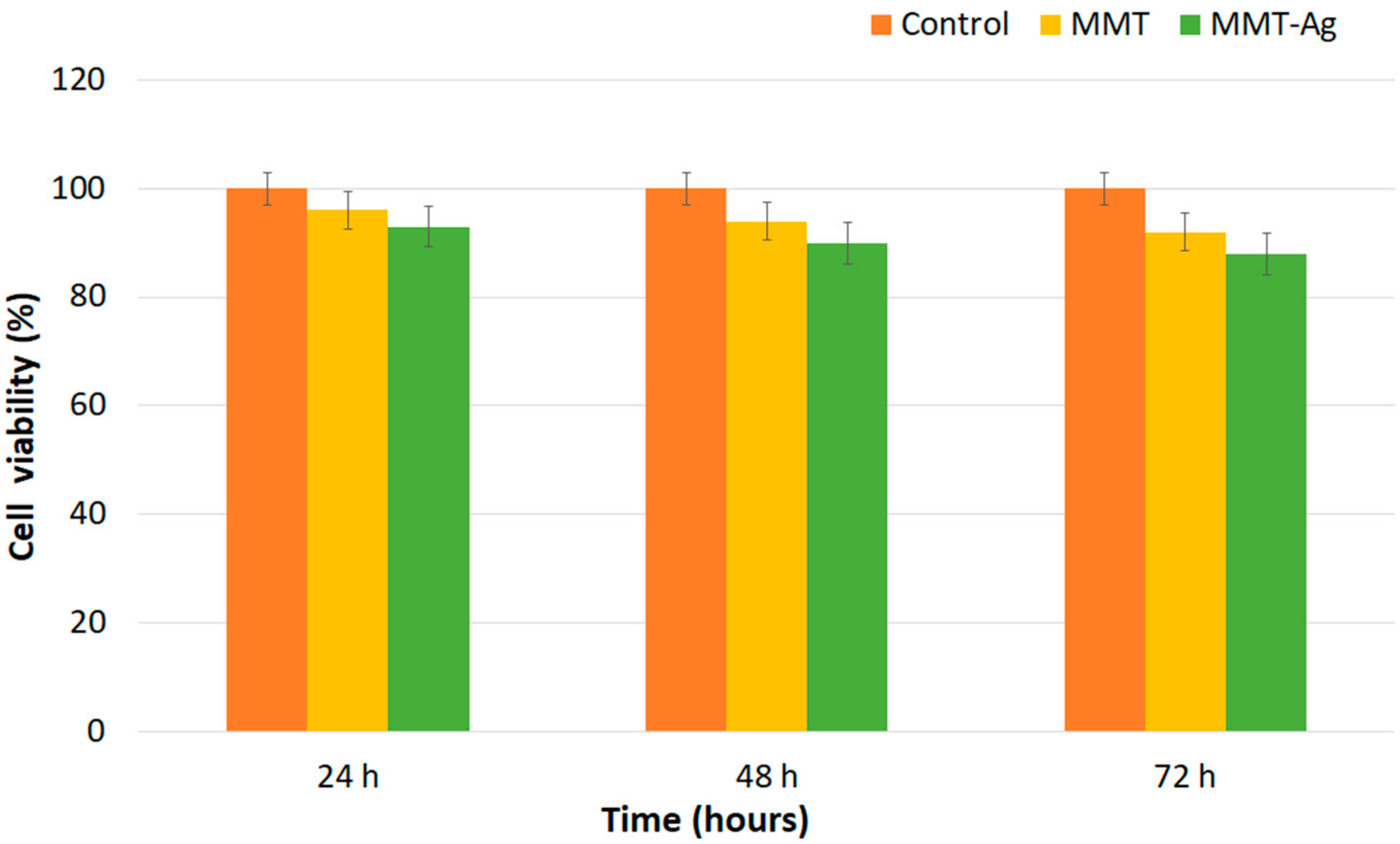 Coatings 09 00817 g009 Coatings 09 00817 g009