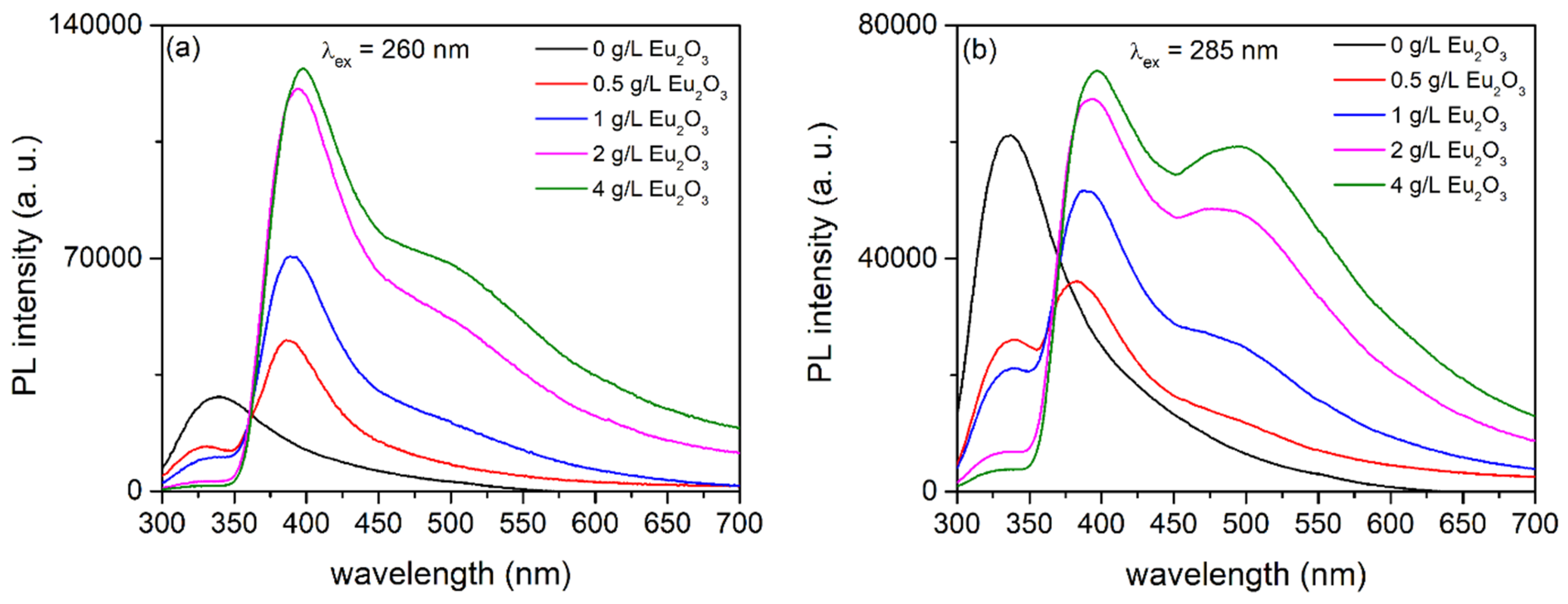 Coatings 09 00819 g005