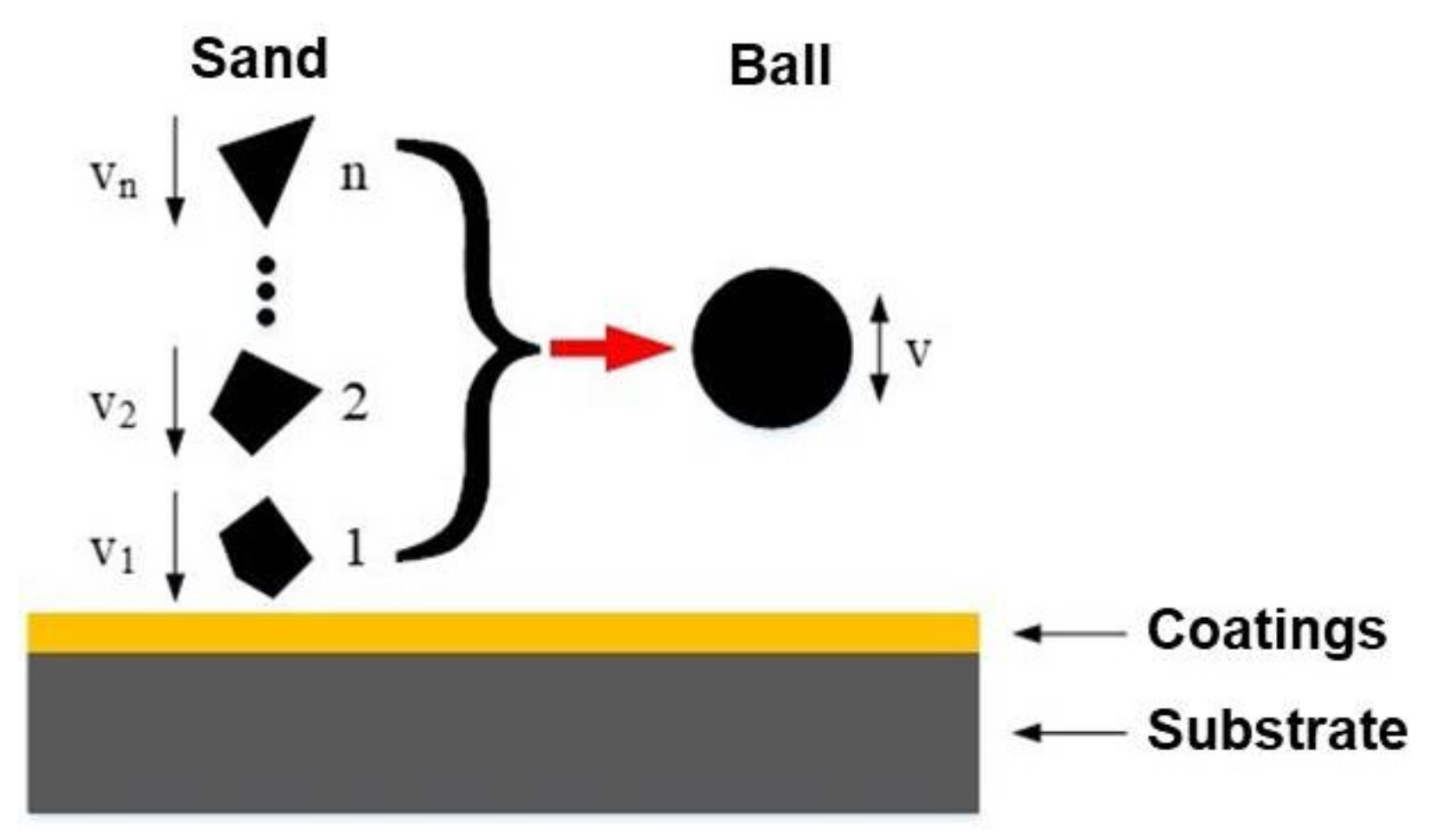 Coatings 09 00821 g006 Coatings 09 00821 g006