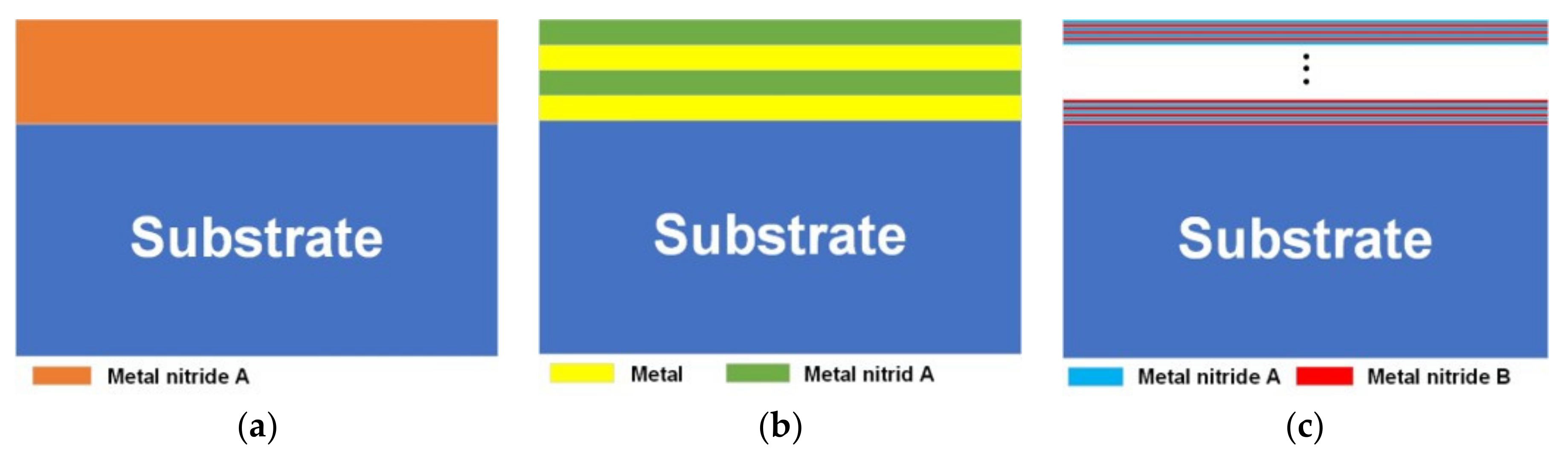 Coatings 09 00821 g008 Coatings 09 00821 g008