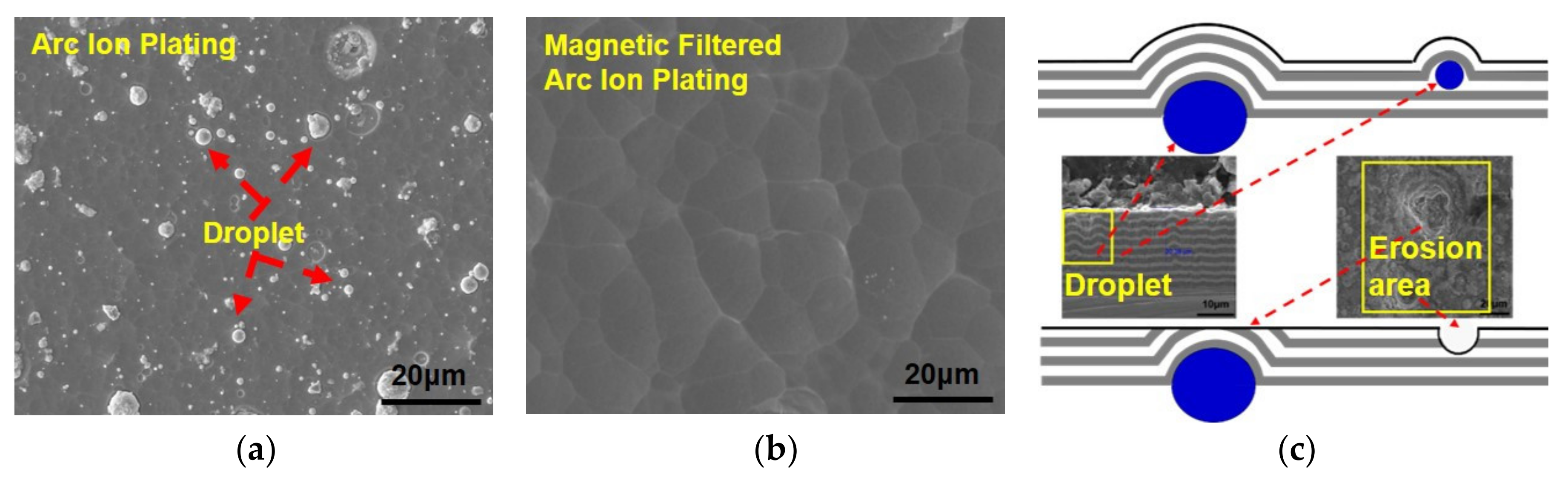 Coatings 09 00821 g011 Coatings 09 00821 g011