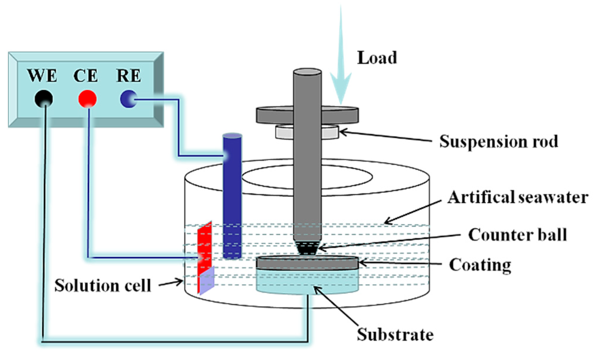 Coatings 09 00822 g002 Coatings 09 00822 g002