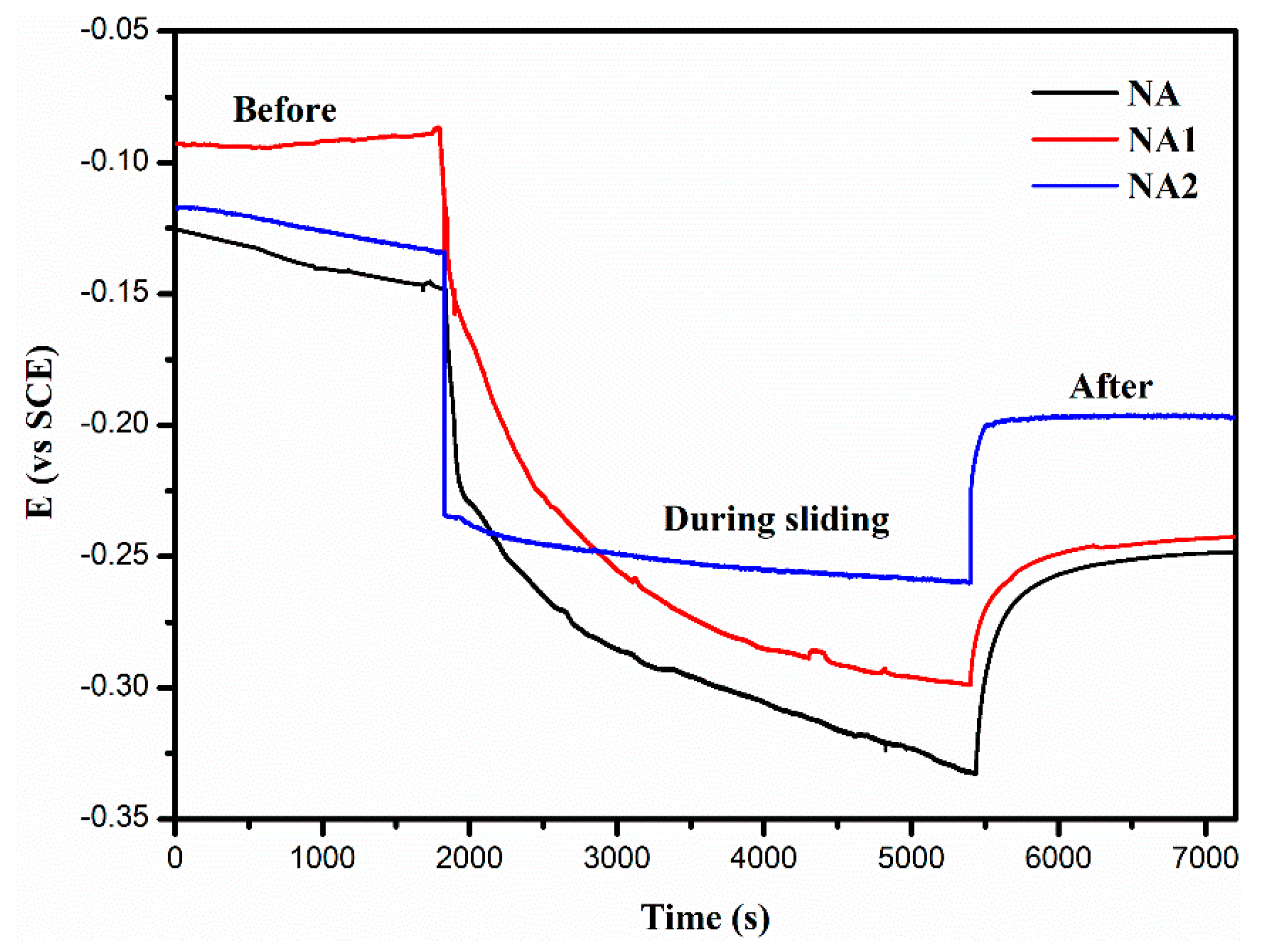 Coatings 09 00822 g006 Coatings 09 00822 g006