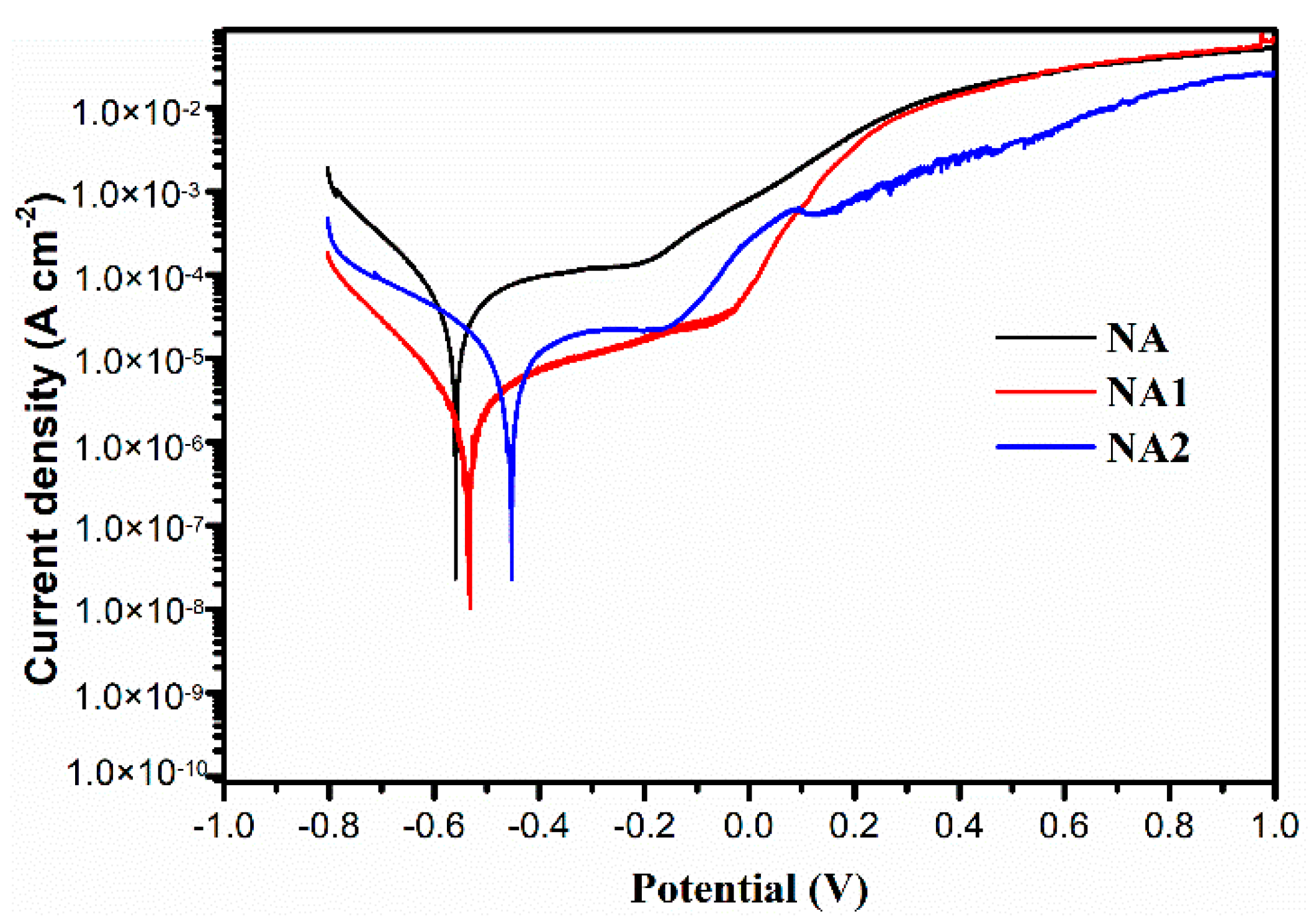 Coatings 09 00822 g007 Coatings 09 00822 g007