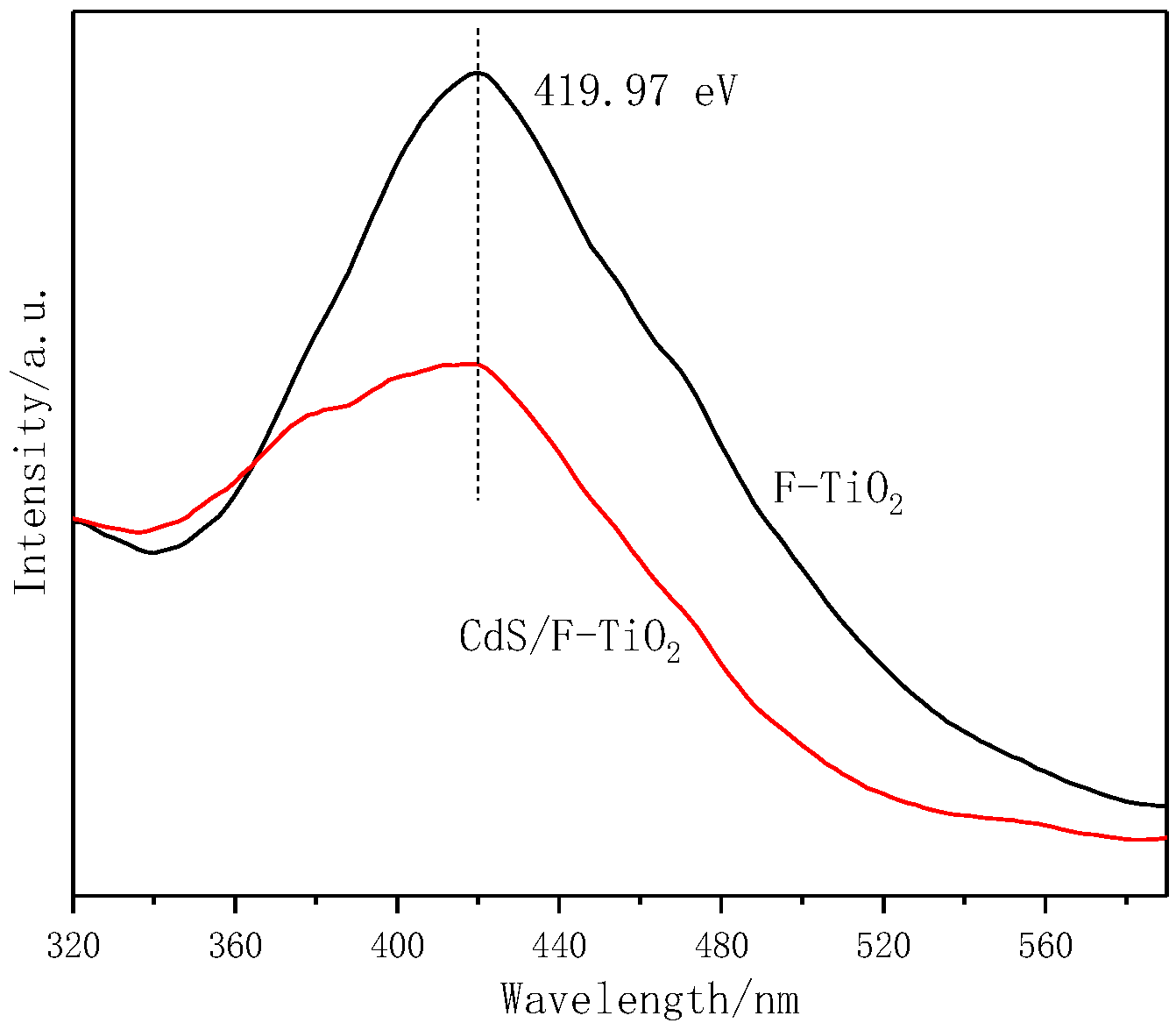 Coatings 09 00824 g008