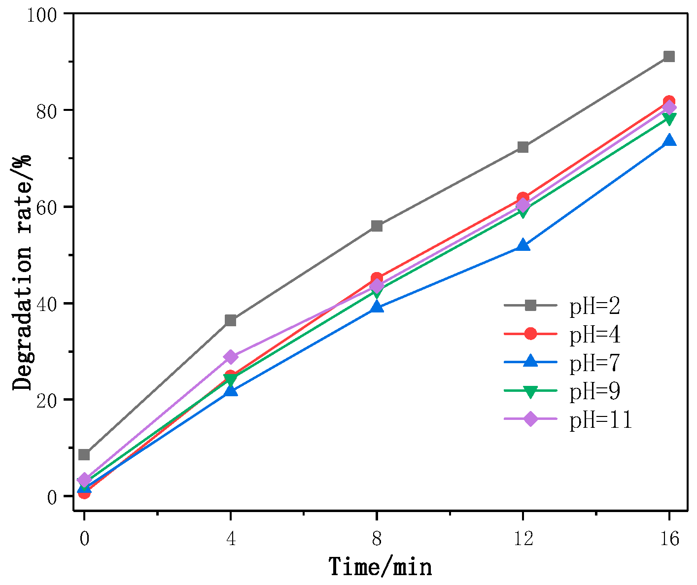 Coatings 09 00824 g011
