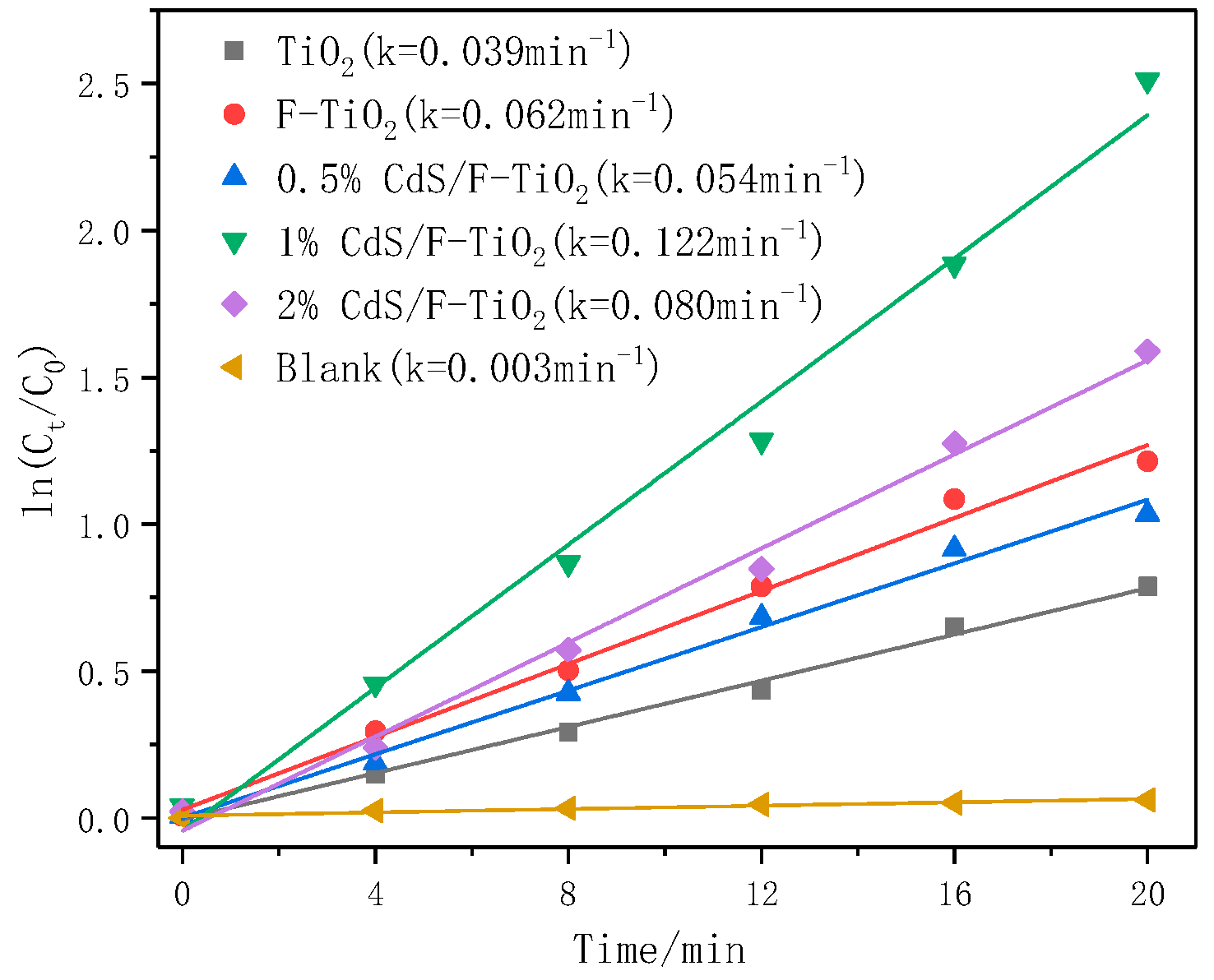 Coatings 09 00824 g017