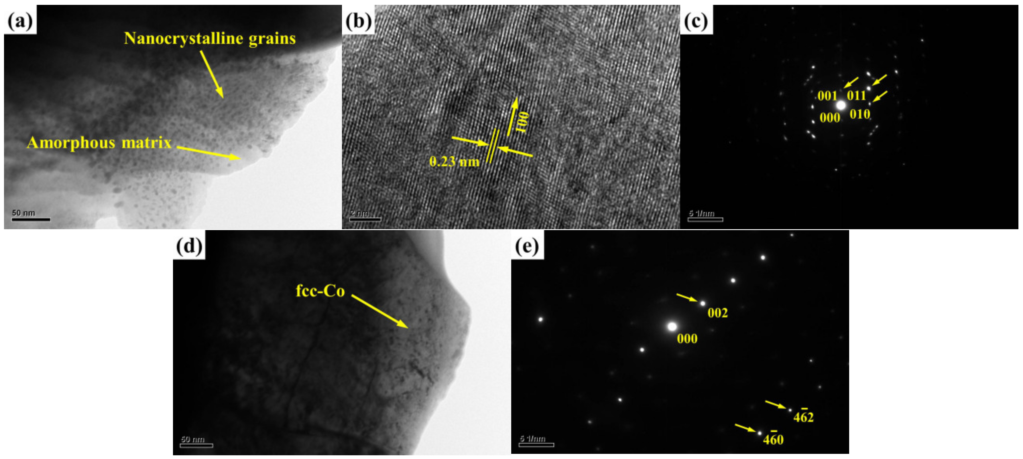 Coatings 09 00825 g002