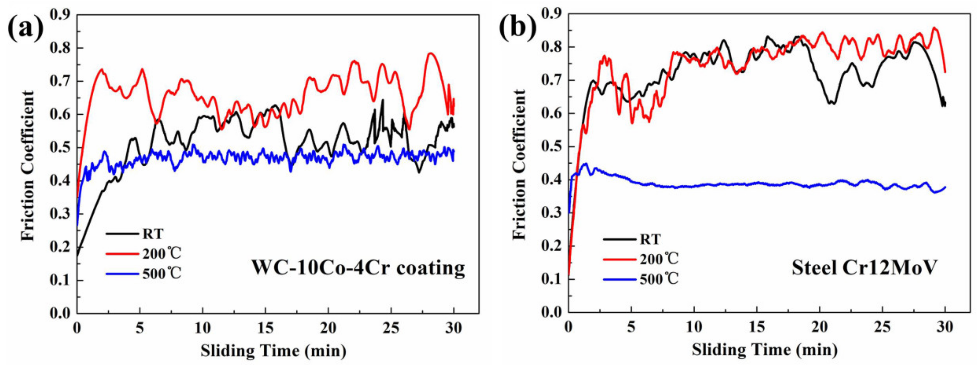Coatings 09 00825 g003