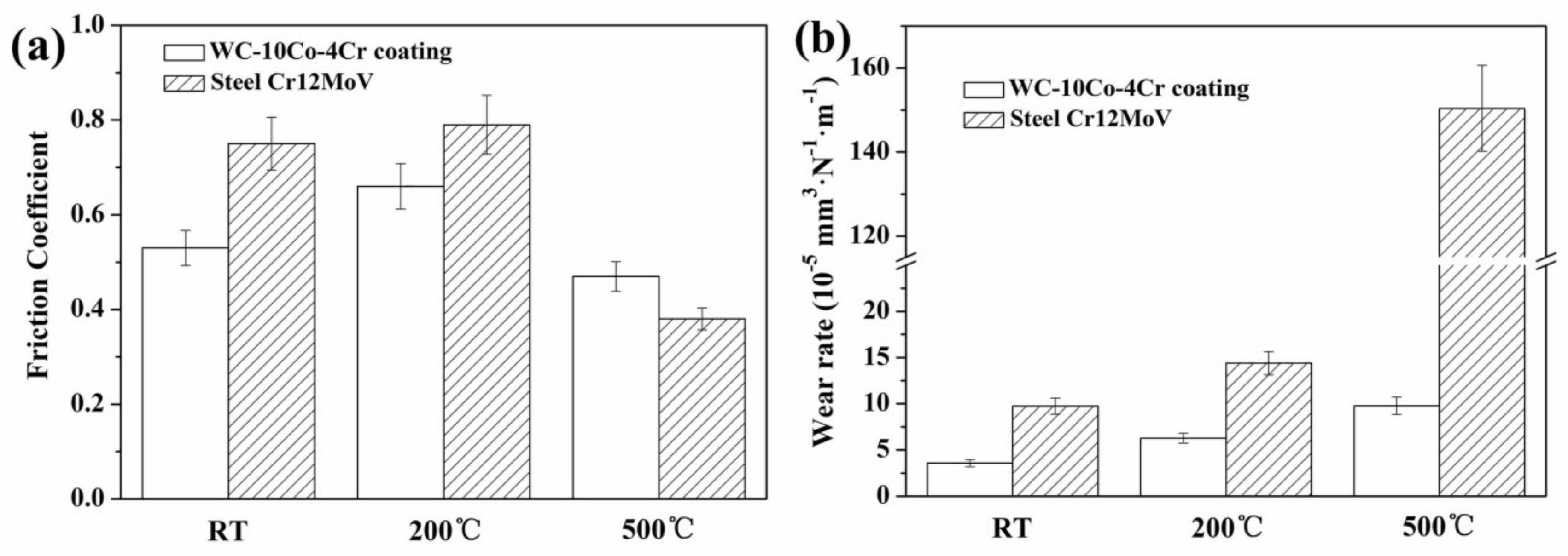 Coatings 09 00825 g004