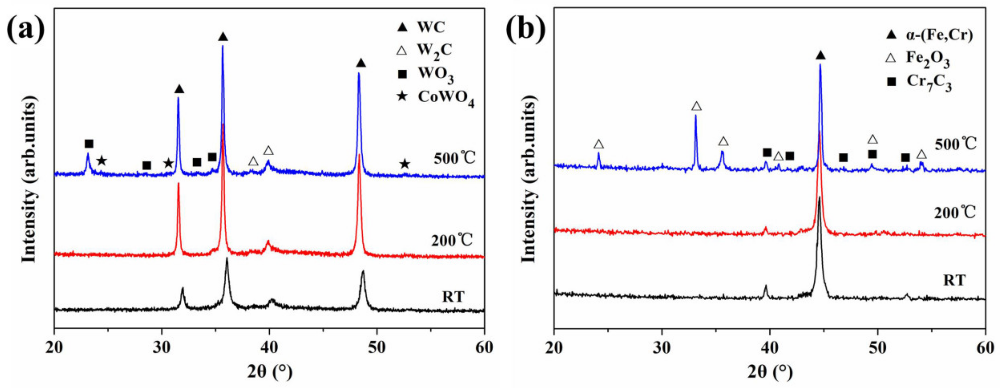 Coatings 09 00825 g007