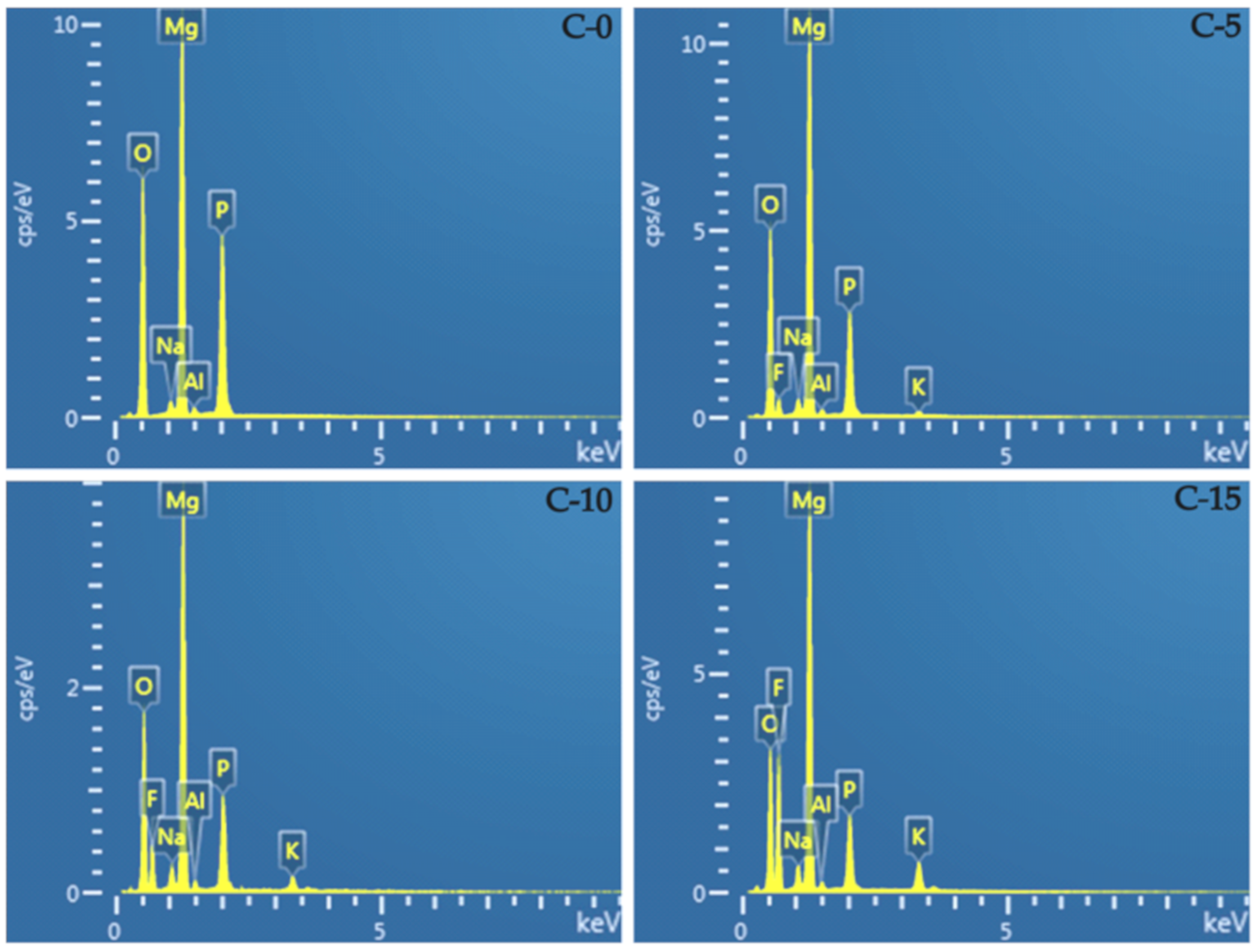 Coatings 09 00826 g004