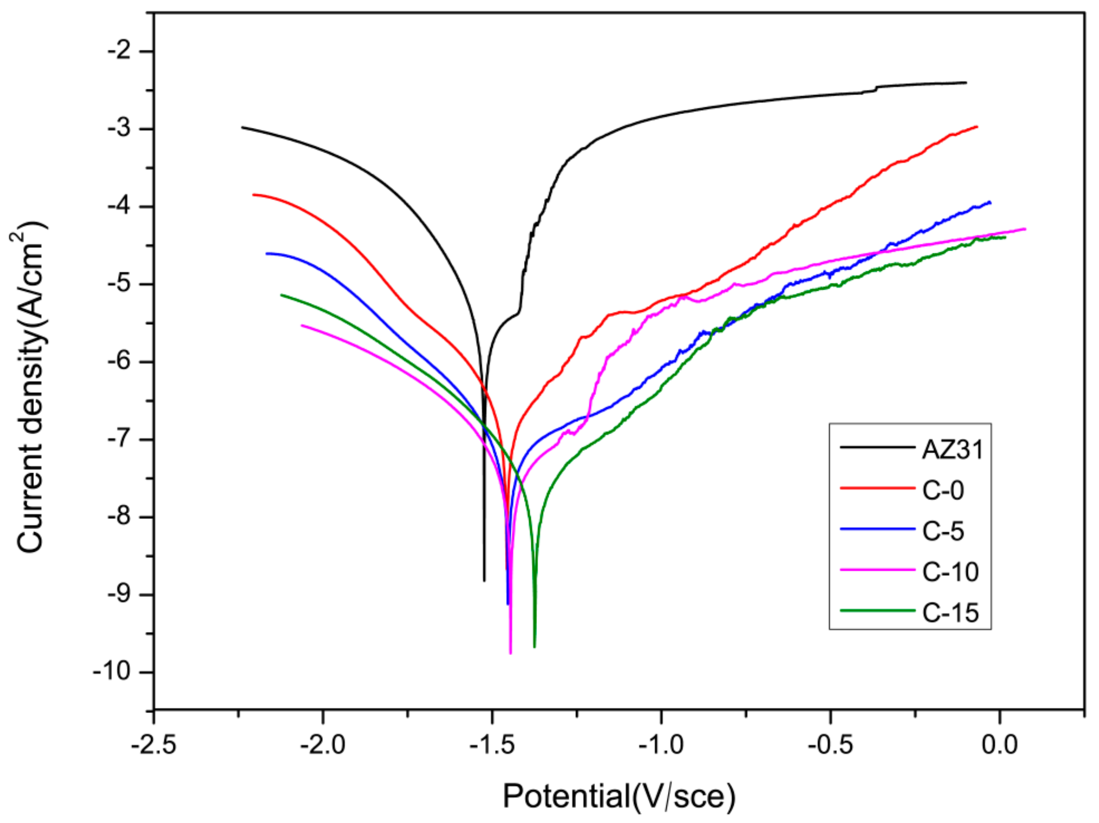 Coatings 09 00826 g005