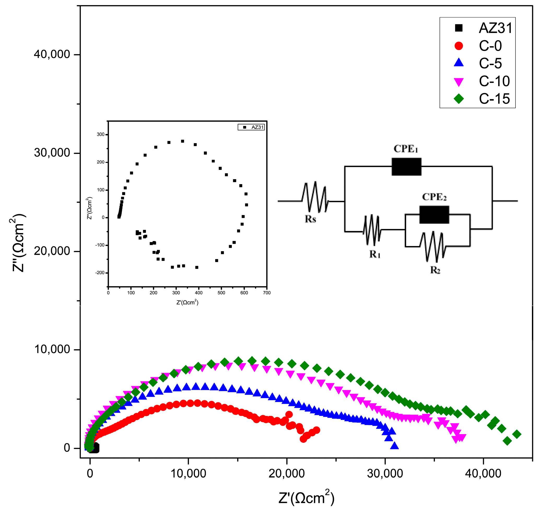 Coatings 09 00826 g006