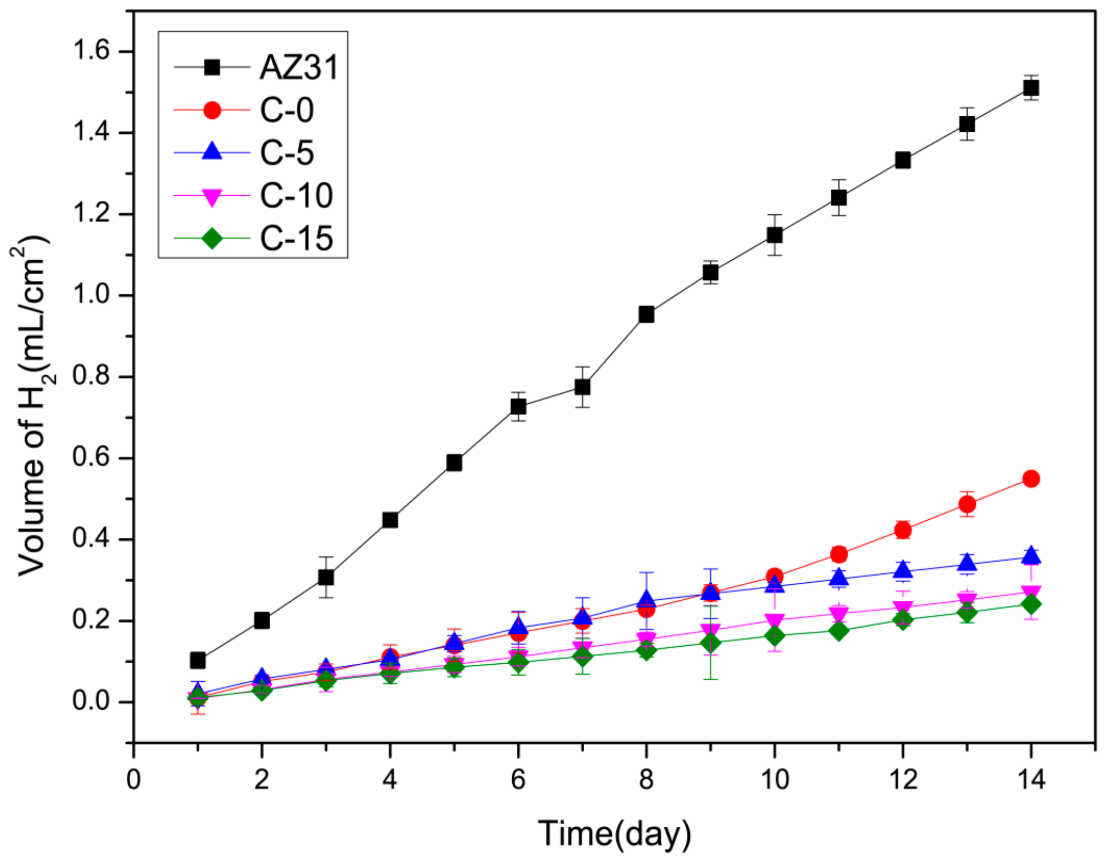 Coatings 09 00826 g007