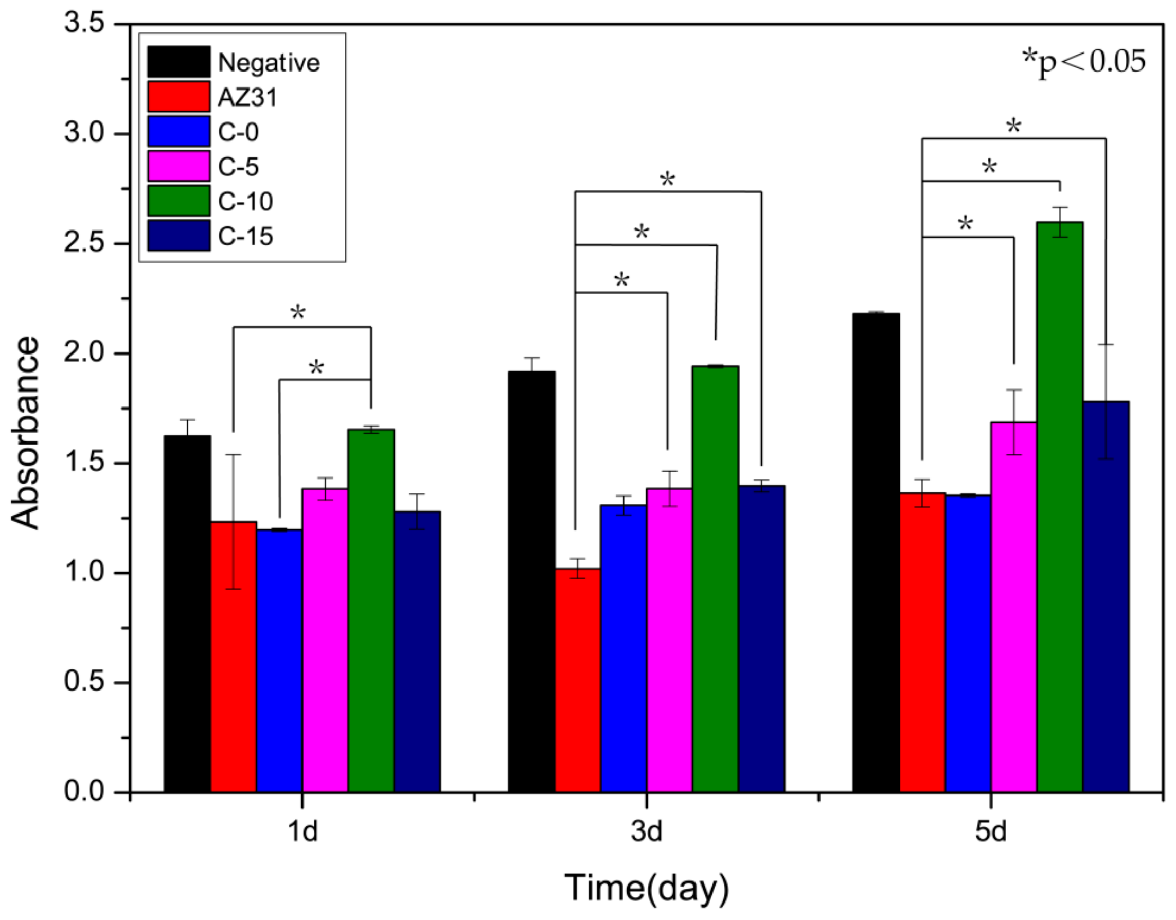 Coatings 09 00826 g009
