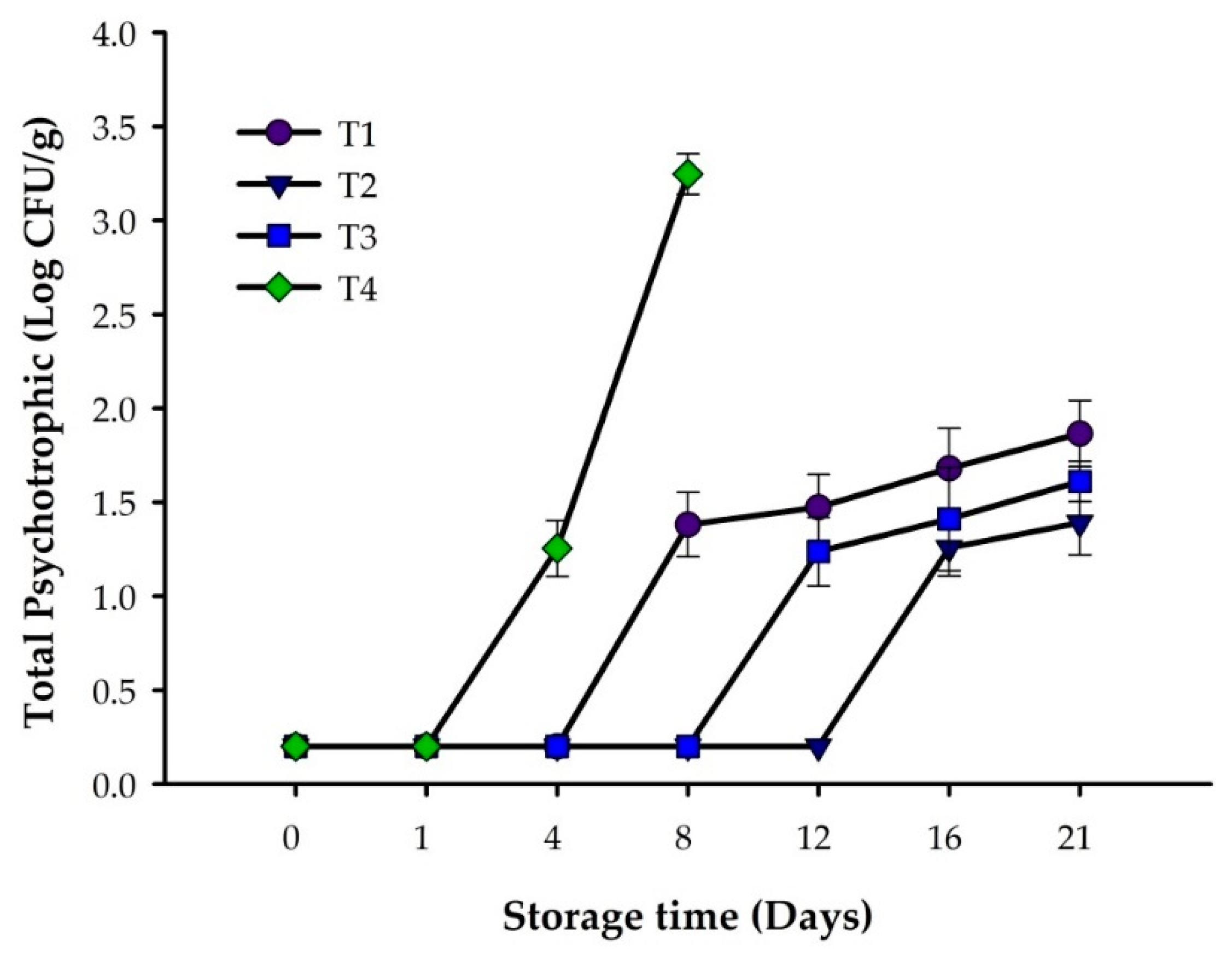 Coatings 09 00827 g003