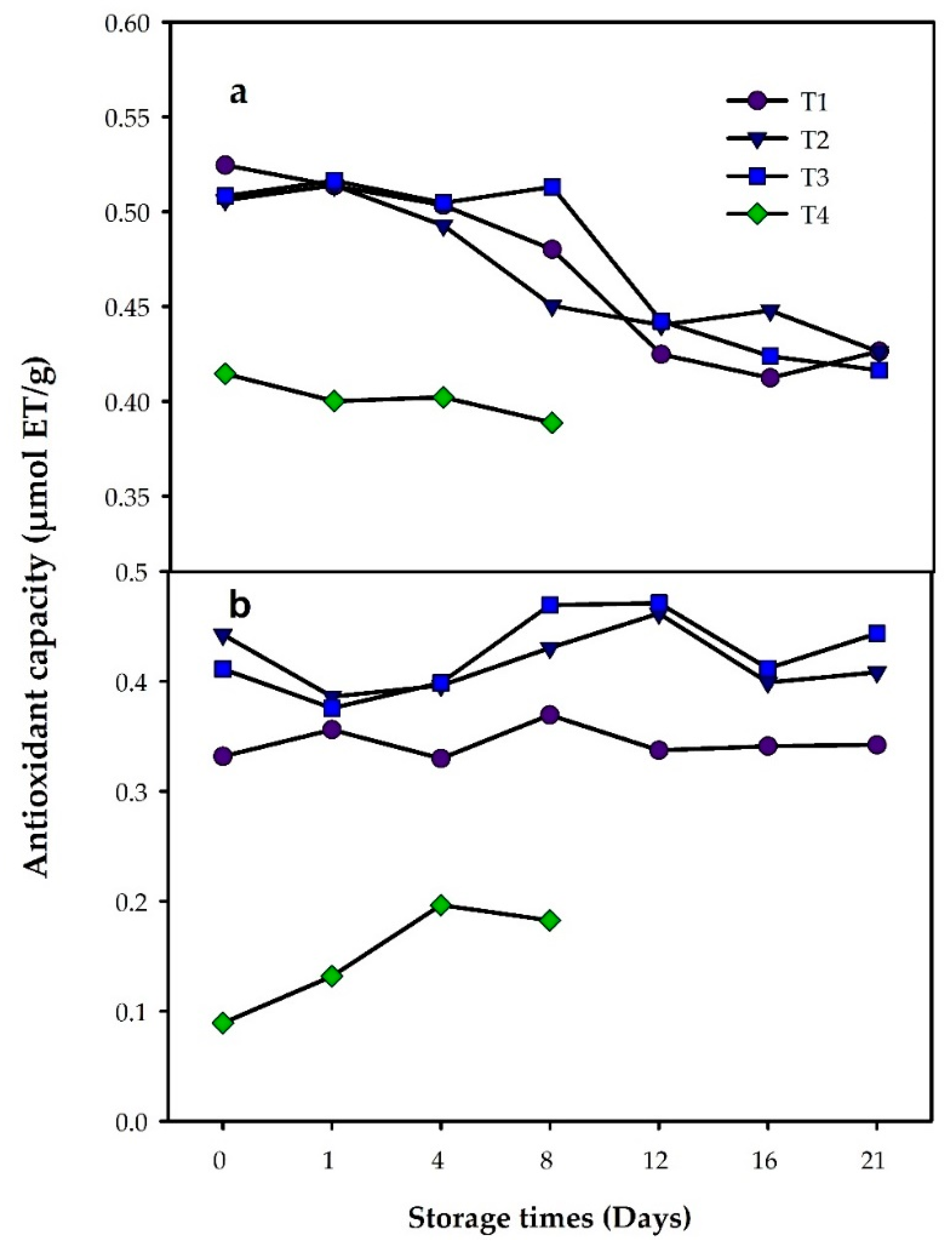 Coatings 09 00827 g006