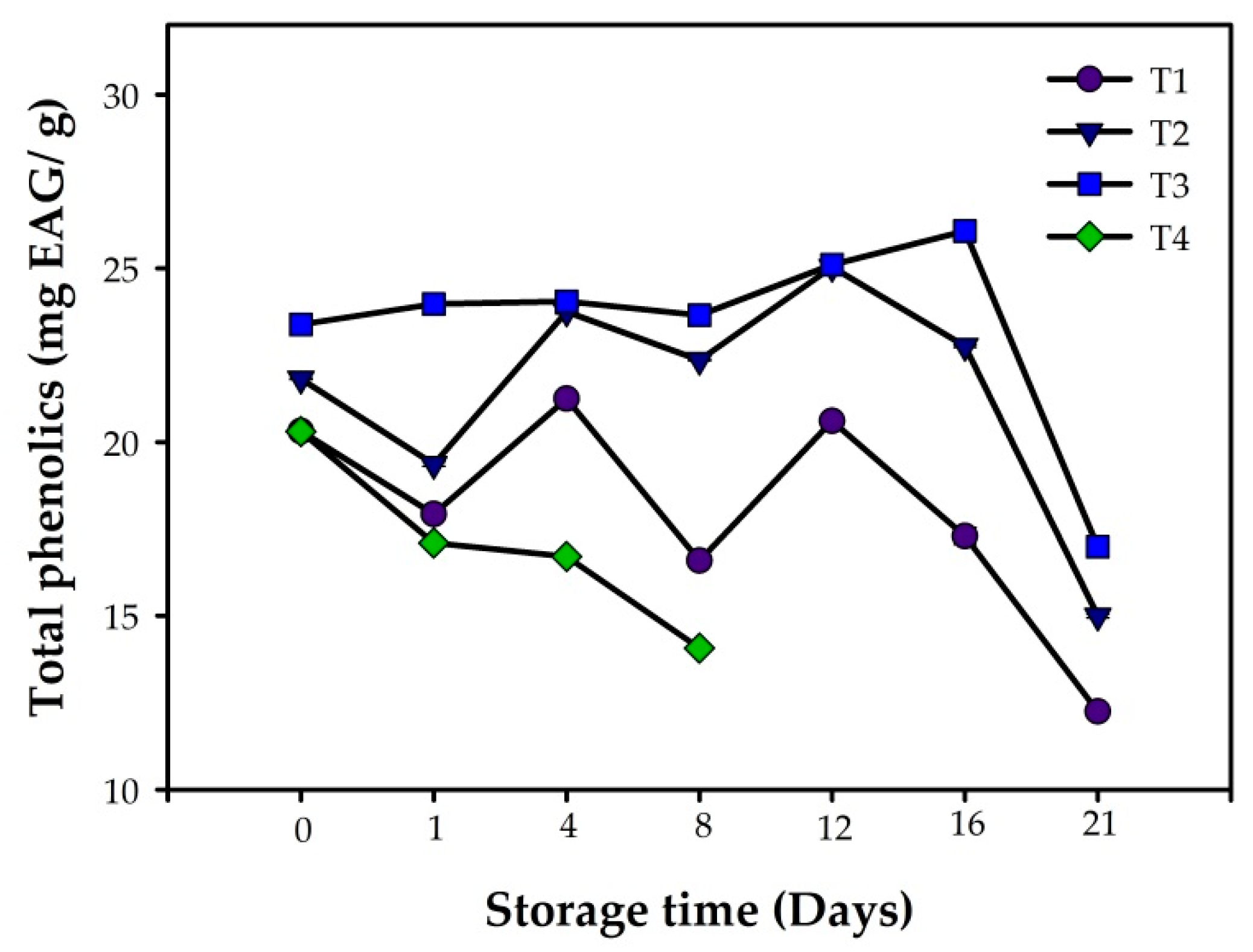 Coatings 09 00827 g007