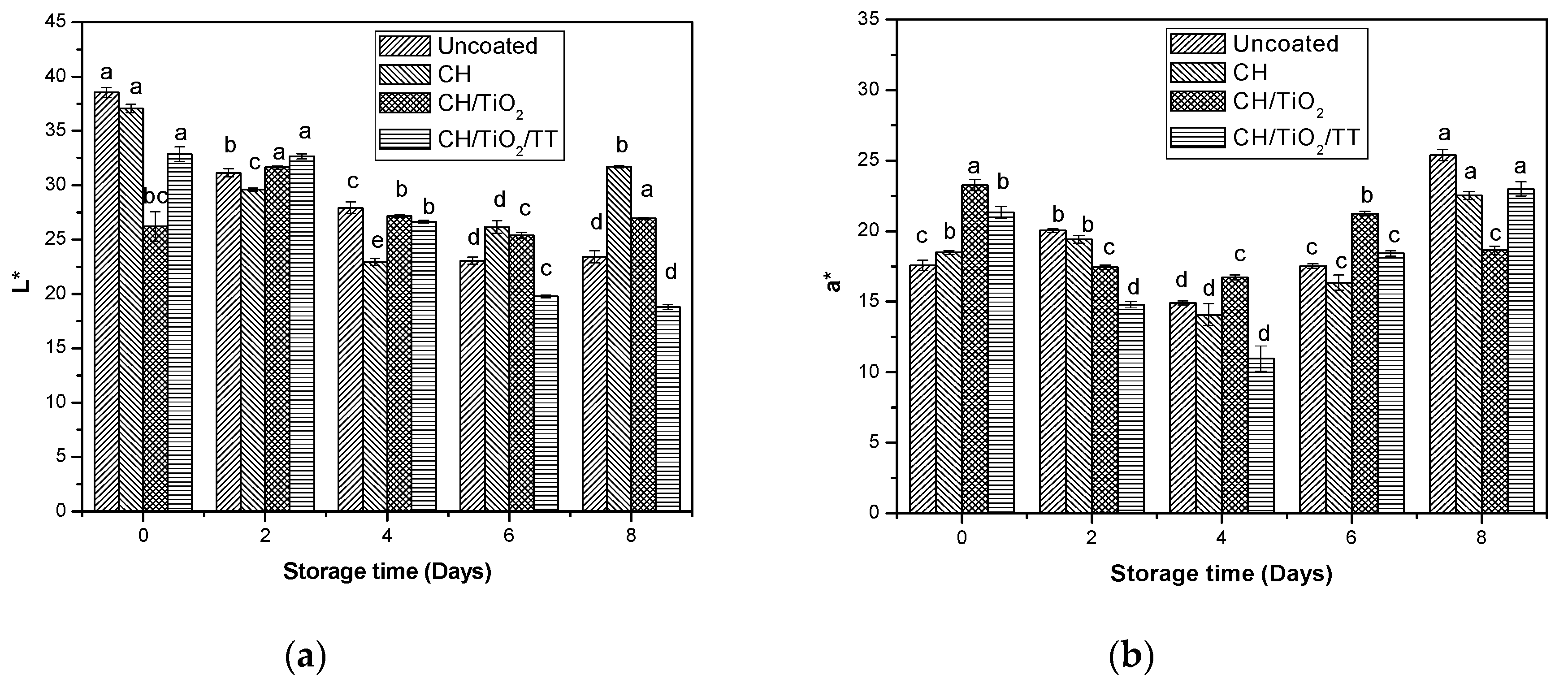Coatings 09 00828 g002a