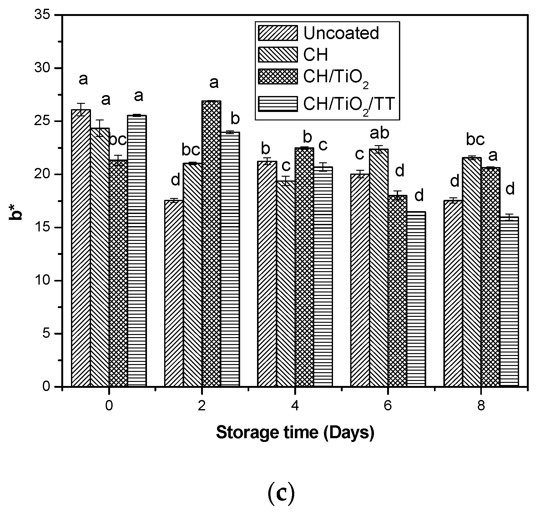 Coatings 09 00828 g002b