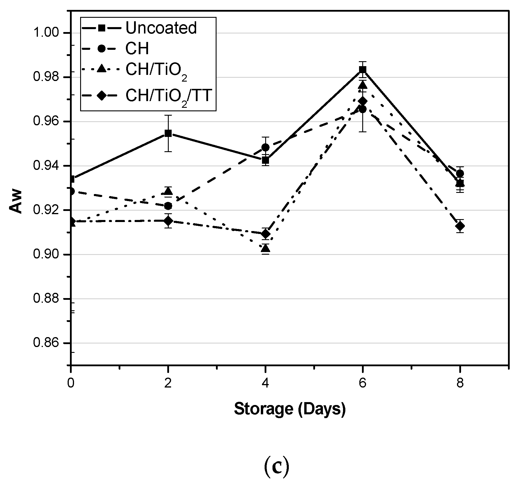 Coatings 09 00828 g003b