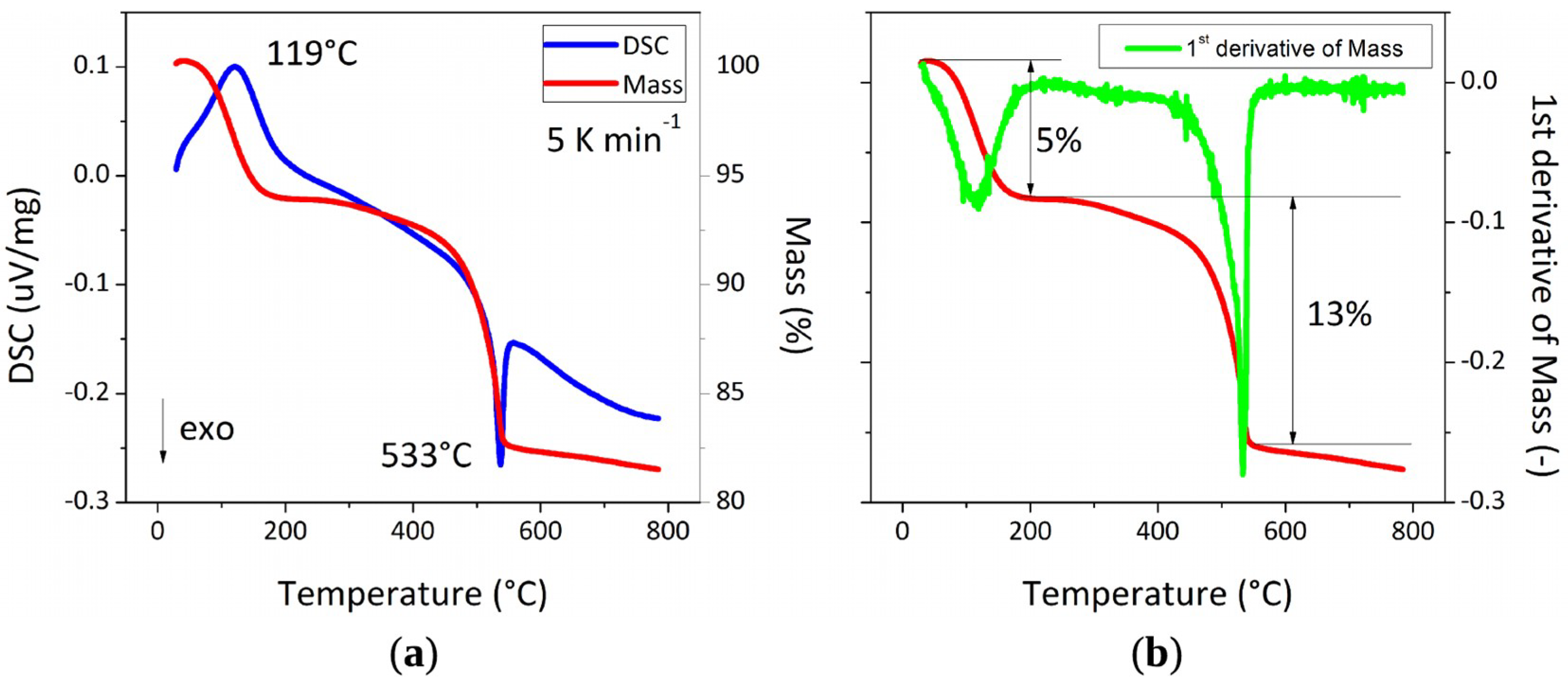 Coatings 09 00829 g005