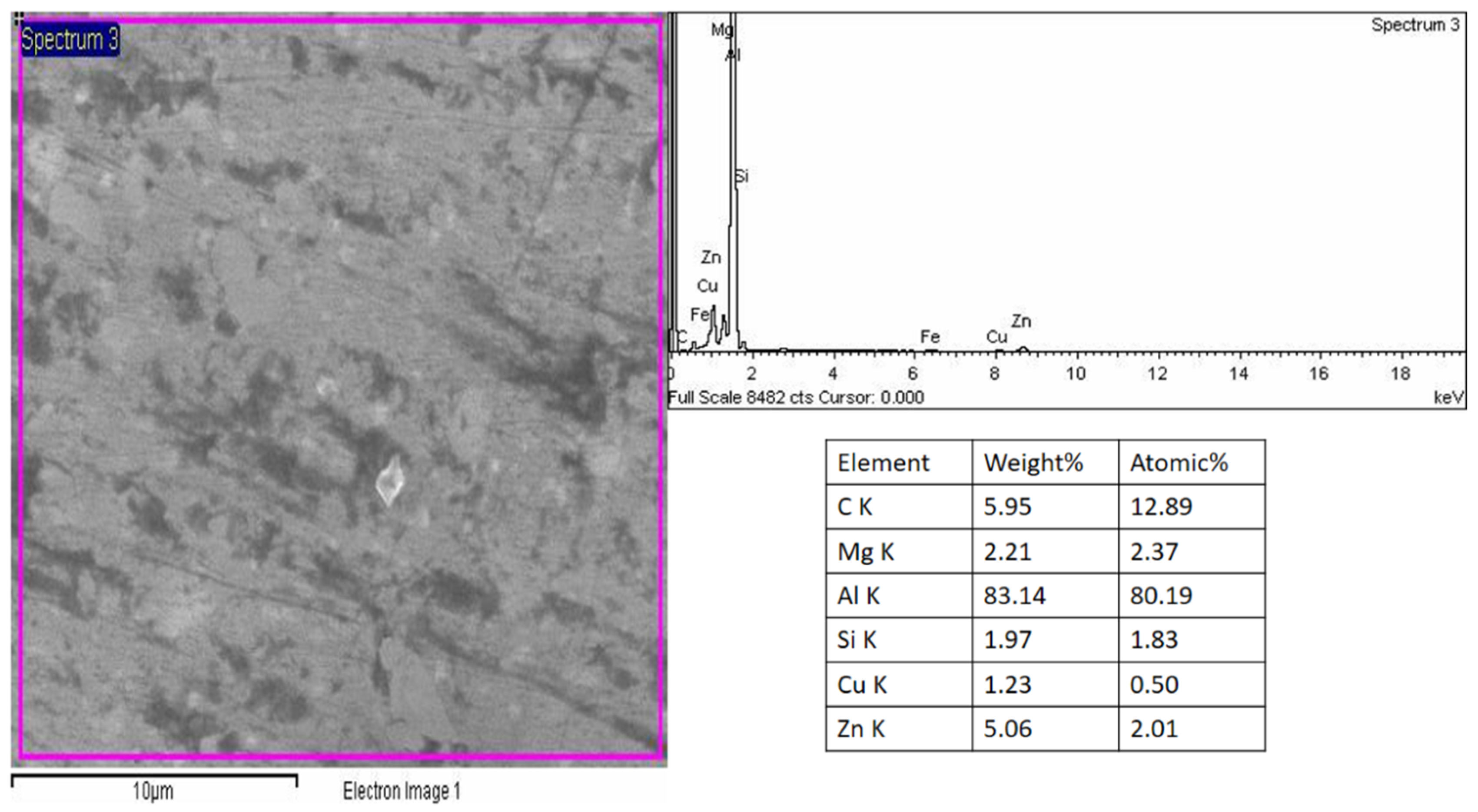 Coatings 09 00830 g006