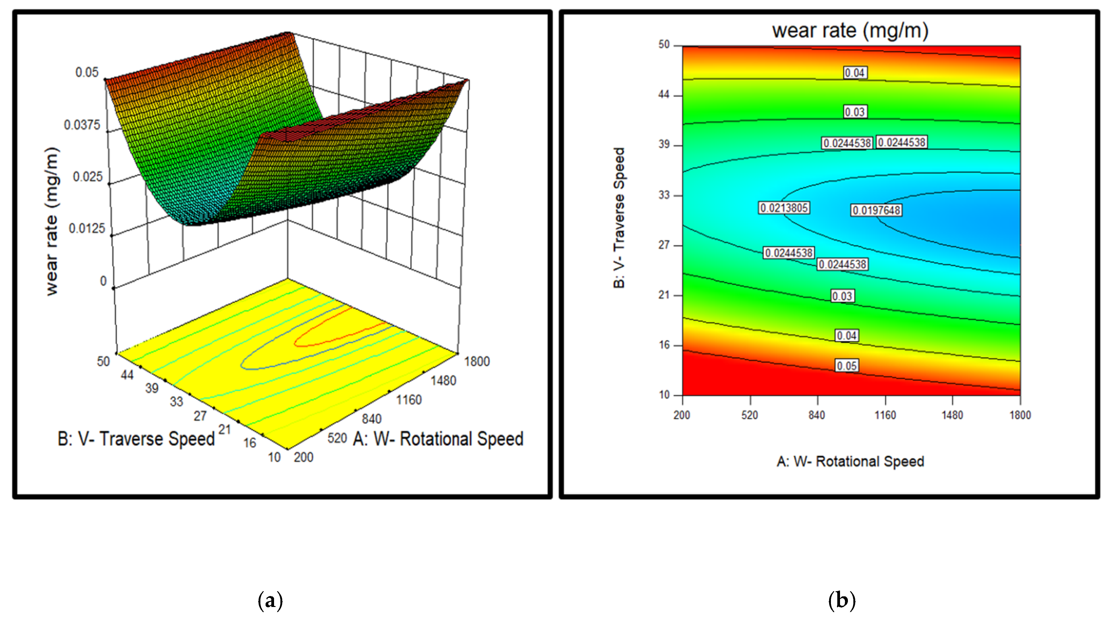 Coatings 09 00830 g008