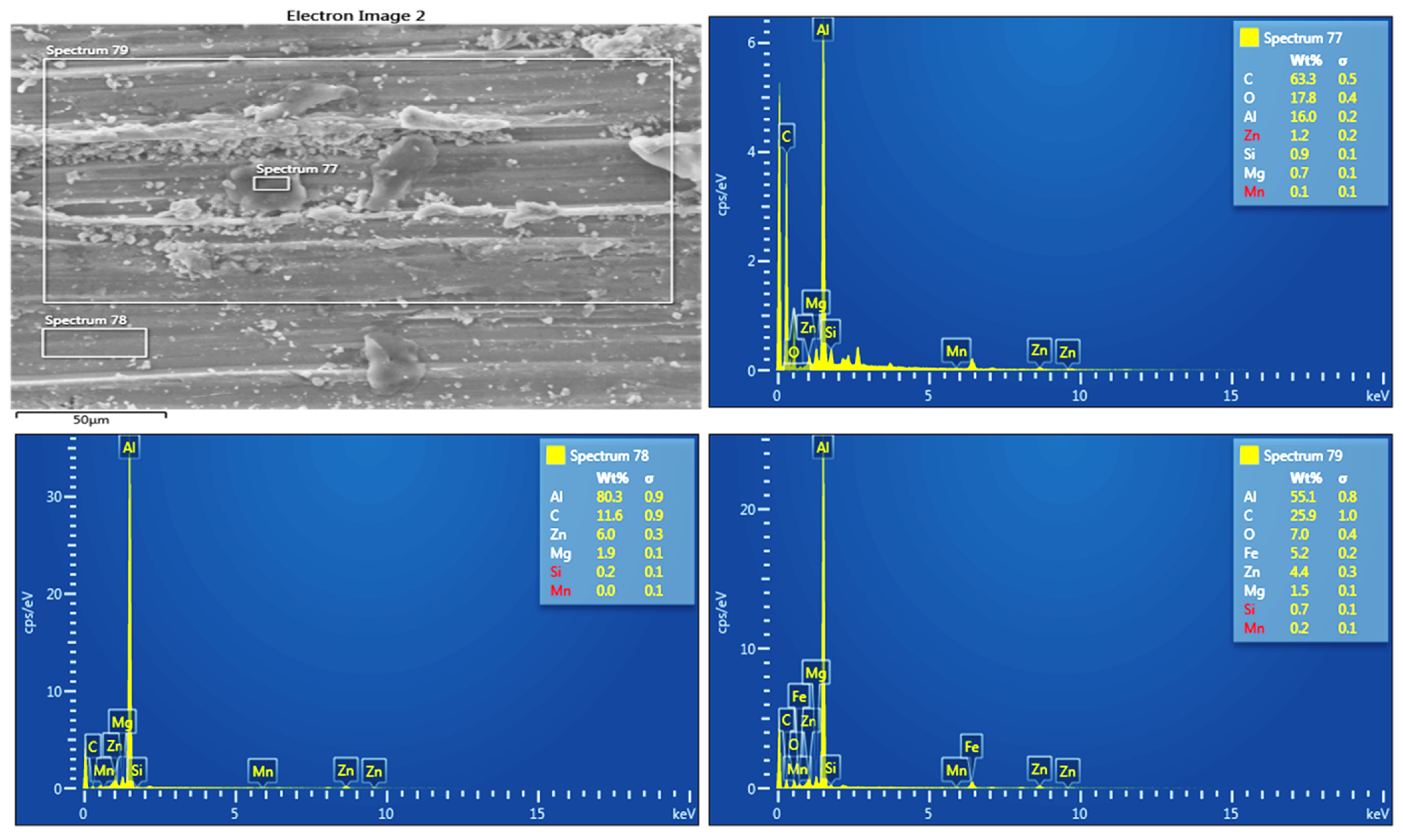 Coatings 09 00830 g012