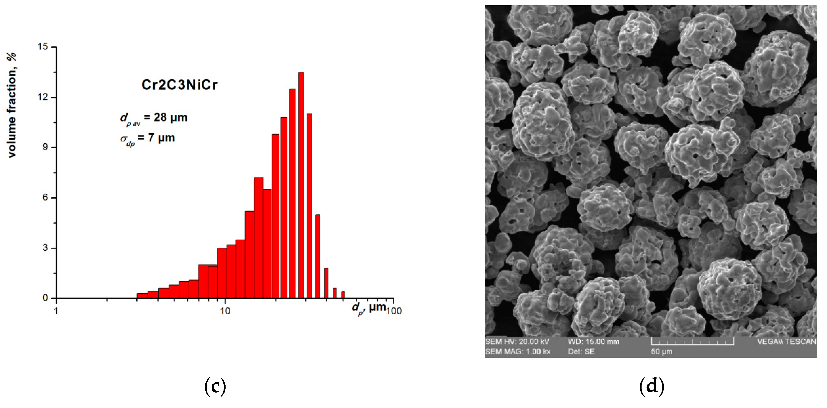 Coatings 09 00832 g003b