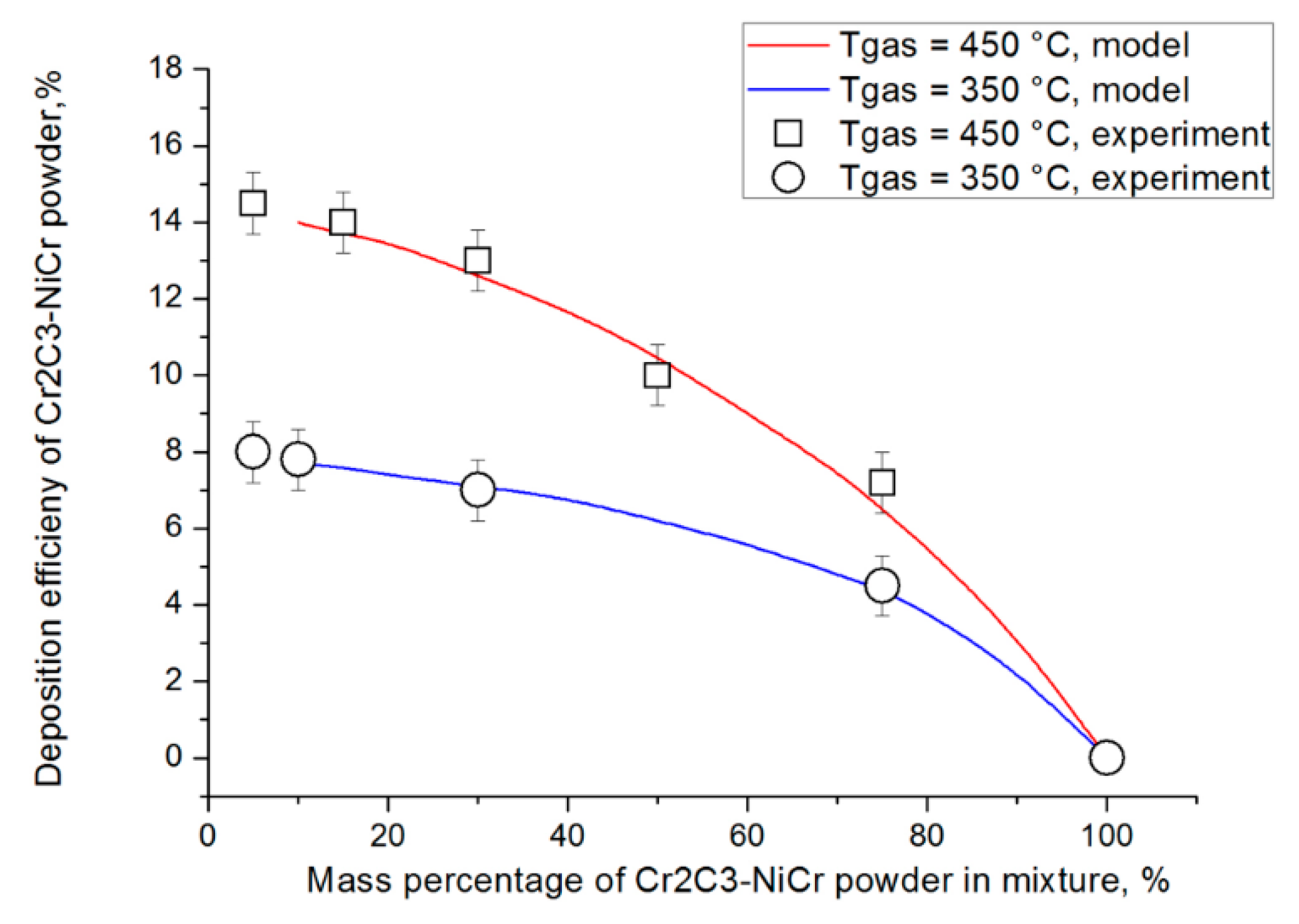 Coatings 09 00832 g007
