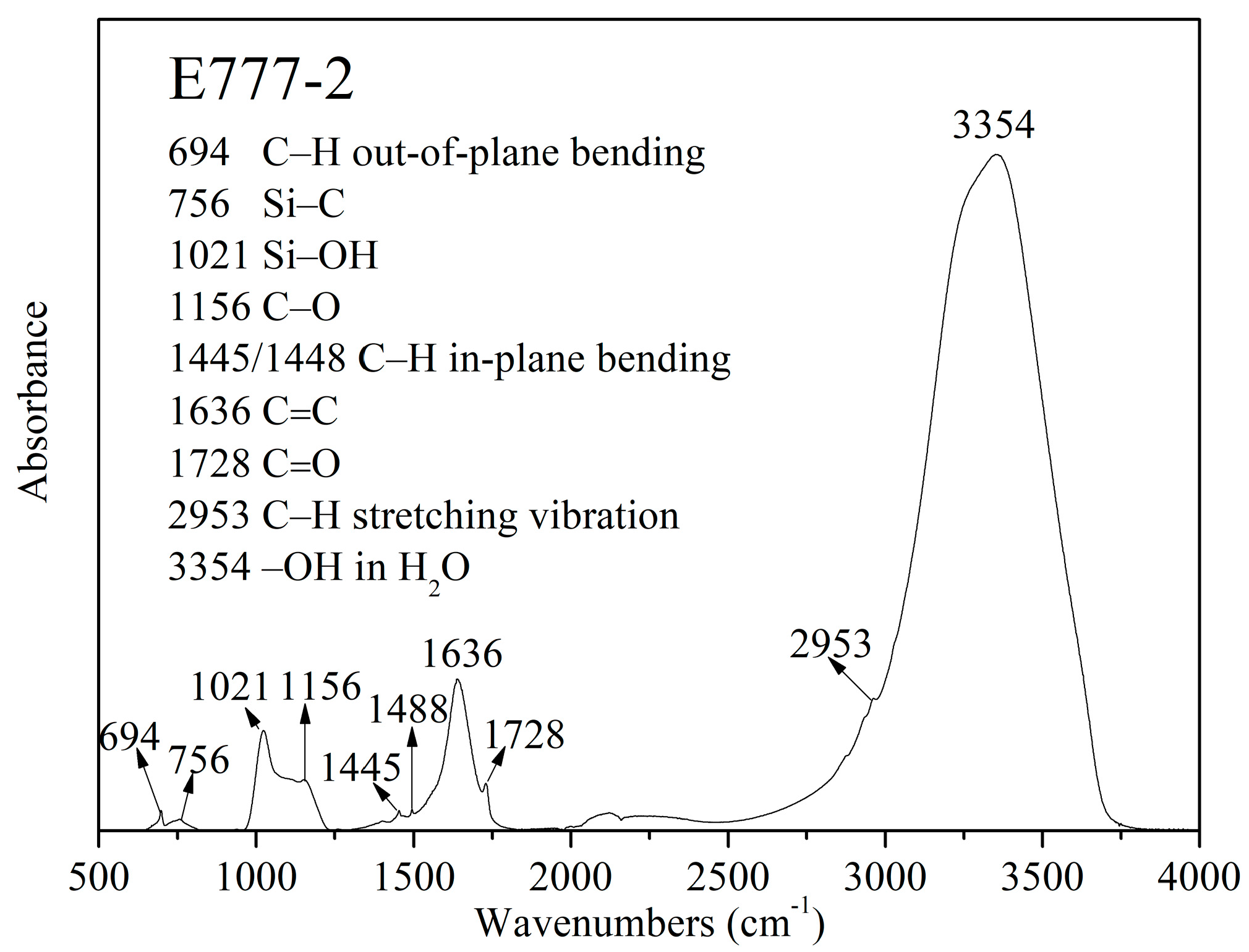 Coatings 09 00833 g002 Coatings 09 00833 g002