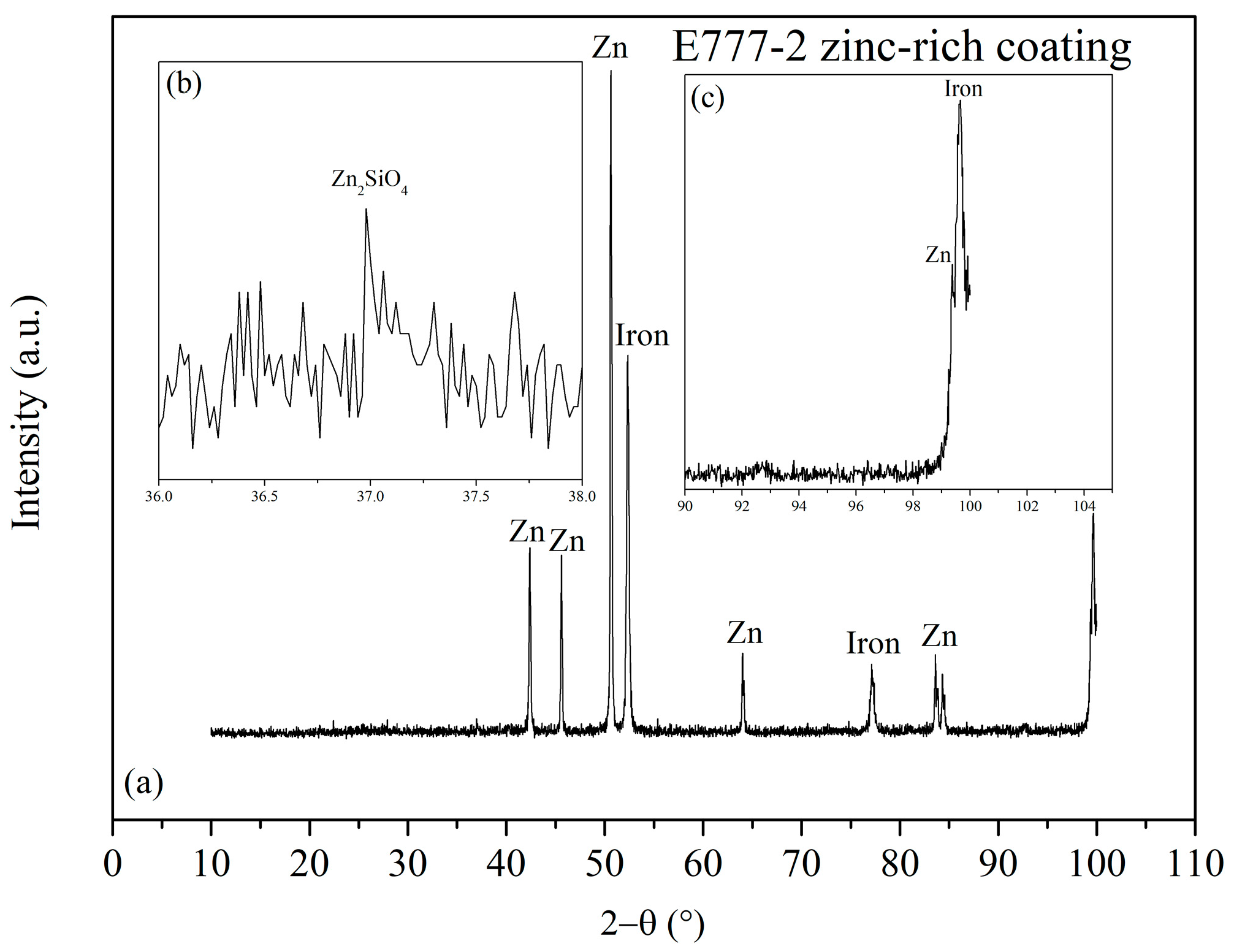 Coatings 09 00833 g004 Coatings 09 00833 g004