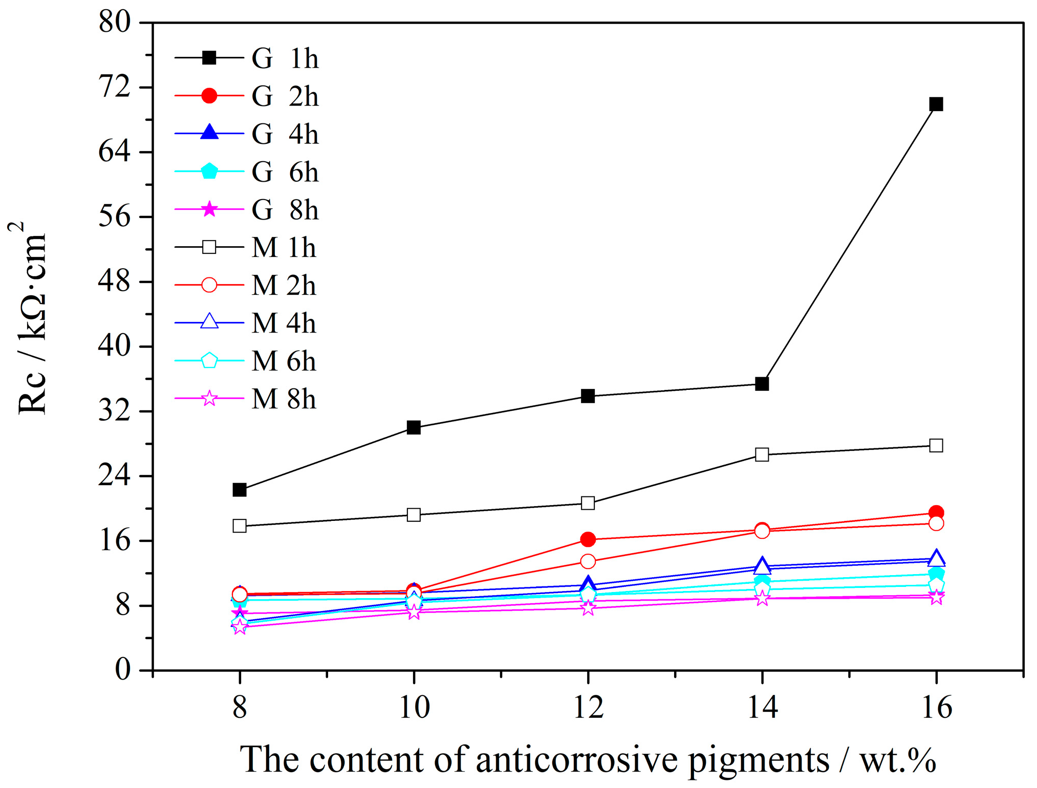 Coatings 09 00833 g010 Coatings 09 00833 g010
