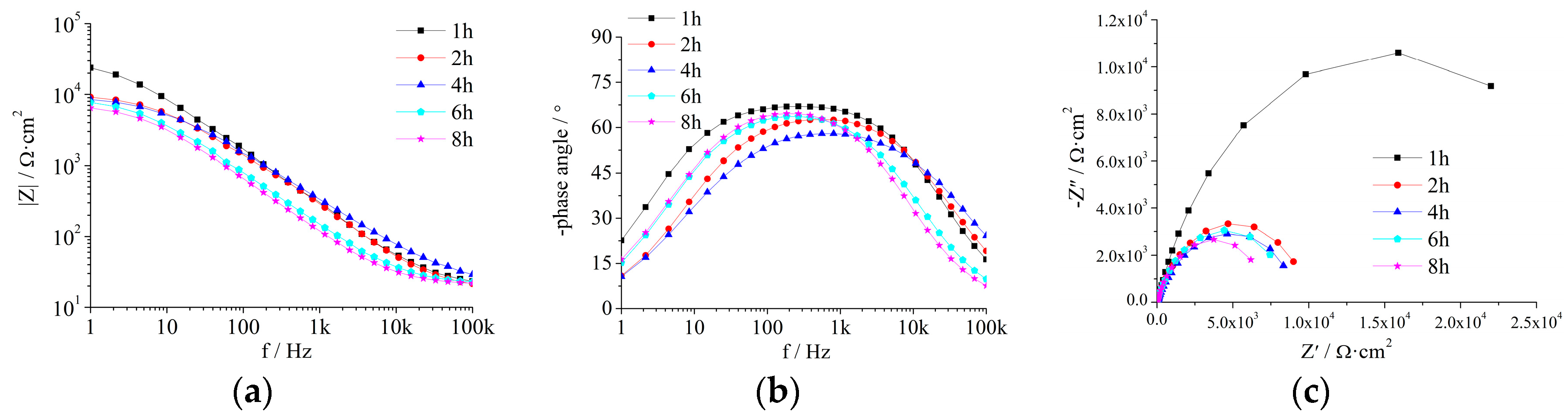 Coatings 09 00833 g0a2 Coatings 09 00833 g0a2