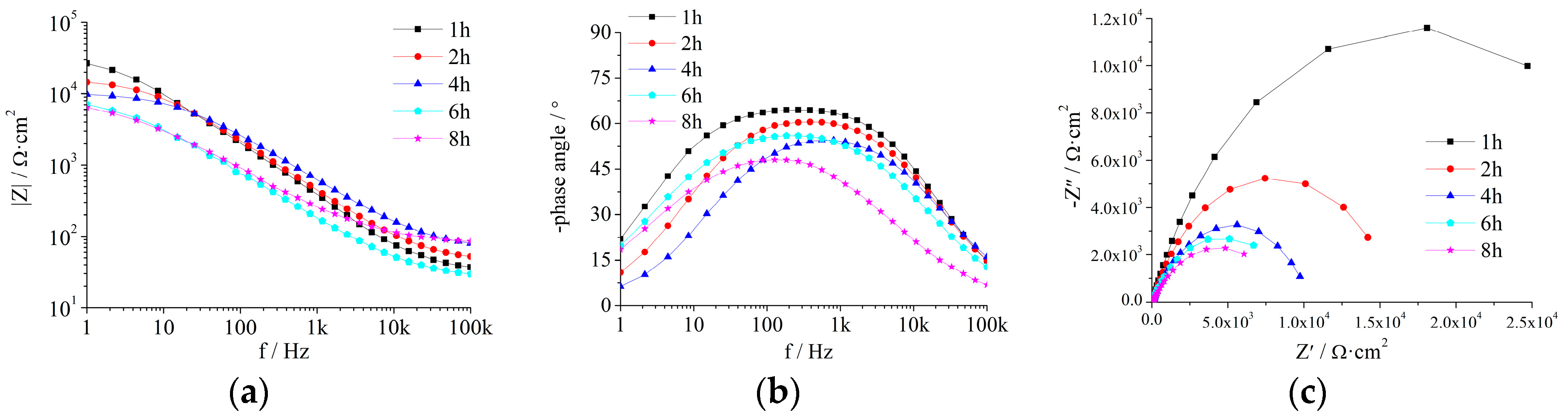 Coatings 09 00833 g0a3 Coatings 09 00833 g0a3