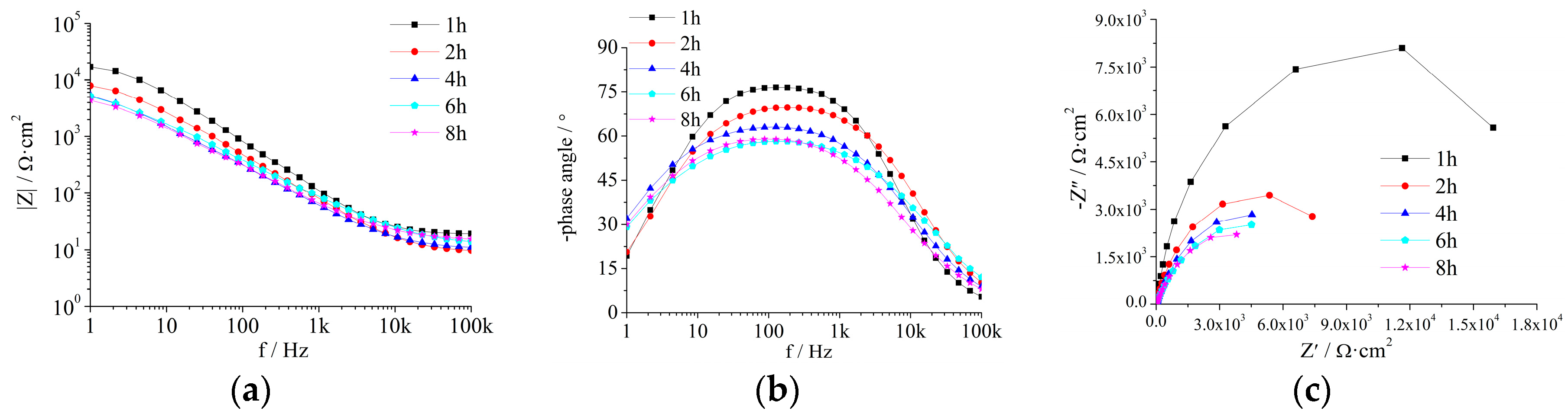Coatings 09 00833 g0a6 Coatings 09 00833 g0a6