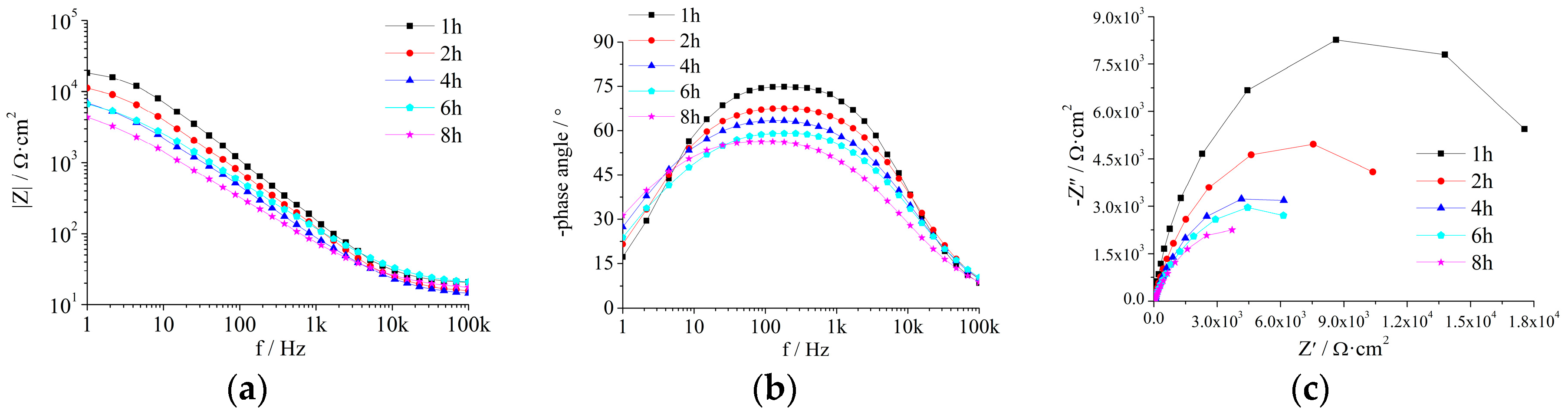 Coatings 09 00833 g0a7 Coatings 09 00833 g0a7