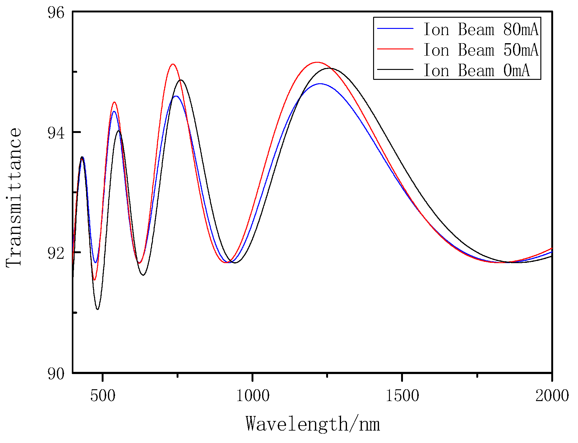 Coatings 09 00834 g002