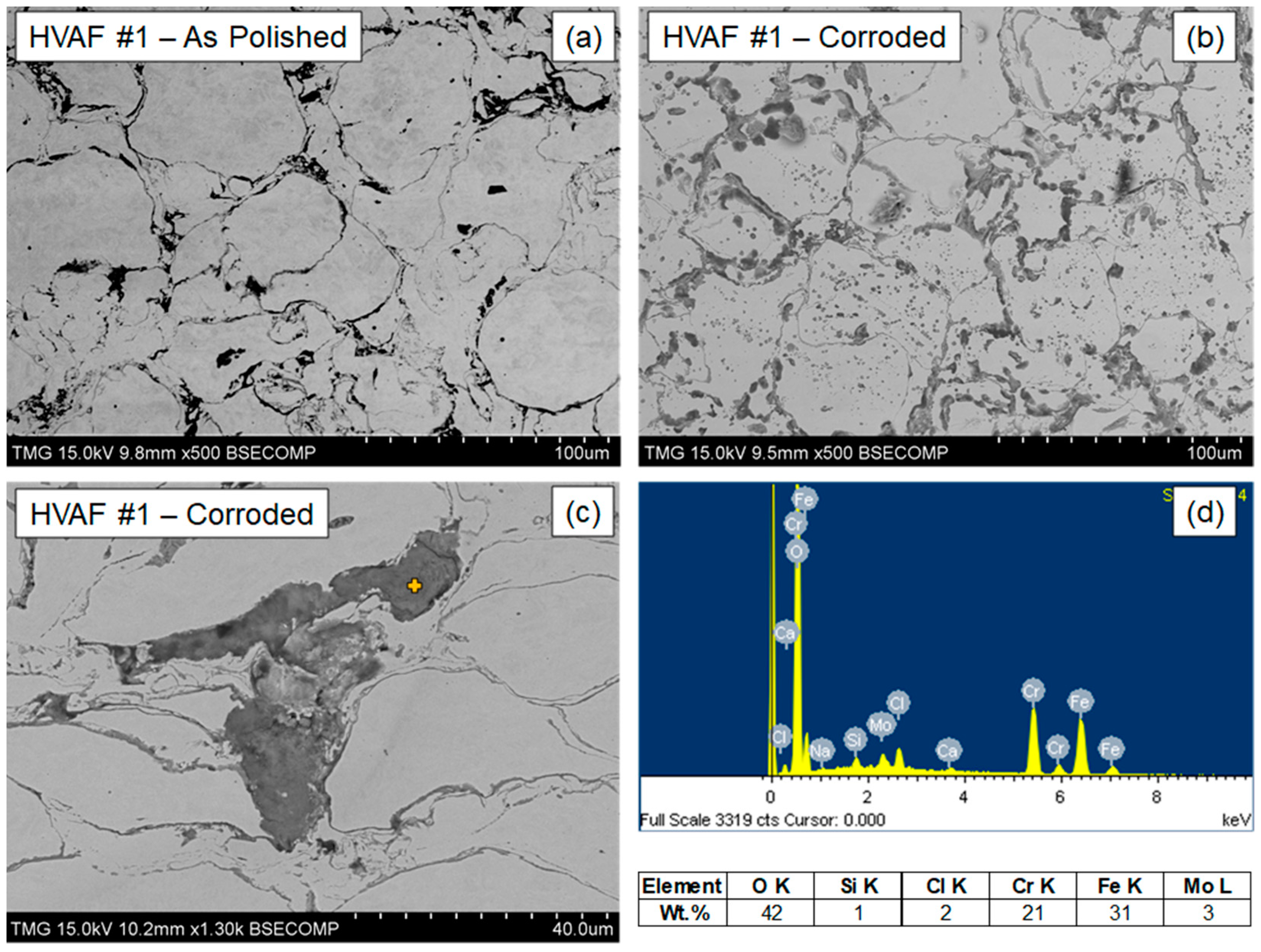Coatings 09 00835 g009