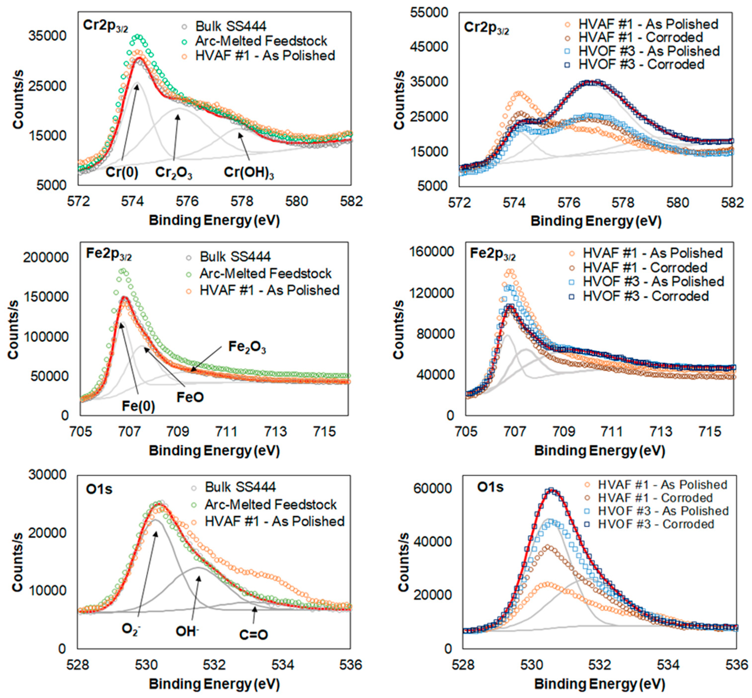Coatings 09 00835 g010