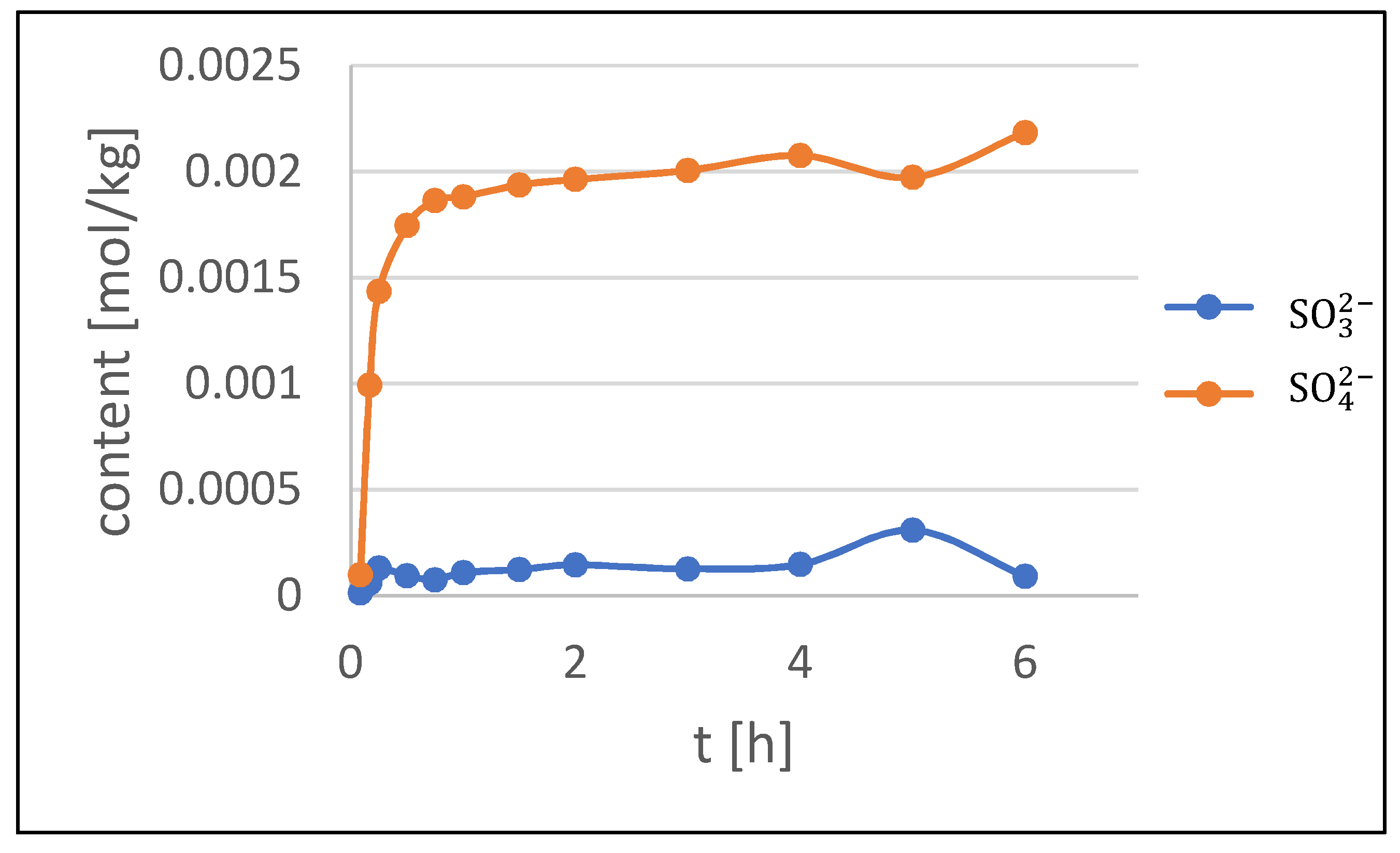 Coatings 09 00837 g002 Coatings 09 00837 g002