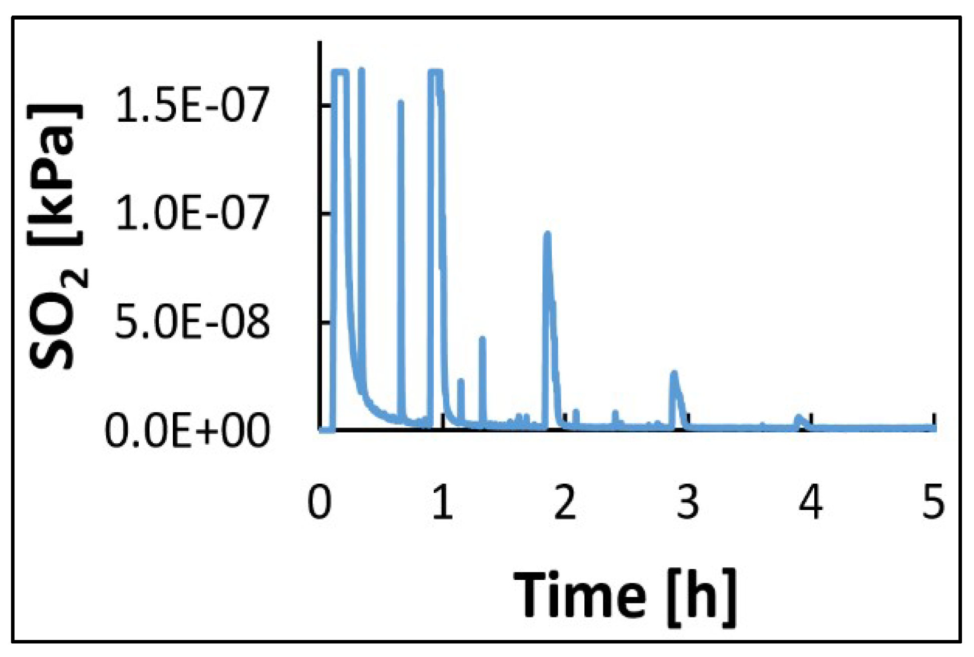 Coatings 09 00837 g004 Coatings 09 00837 g004
