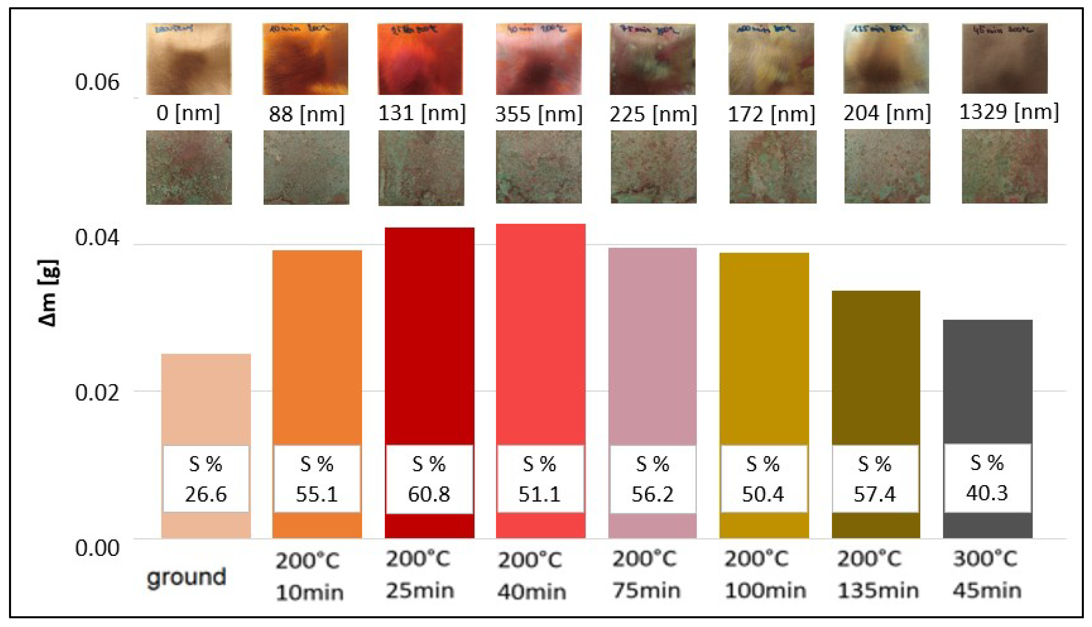 Coatings 09 00837 g006 Coatings 09 00837 g006