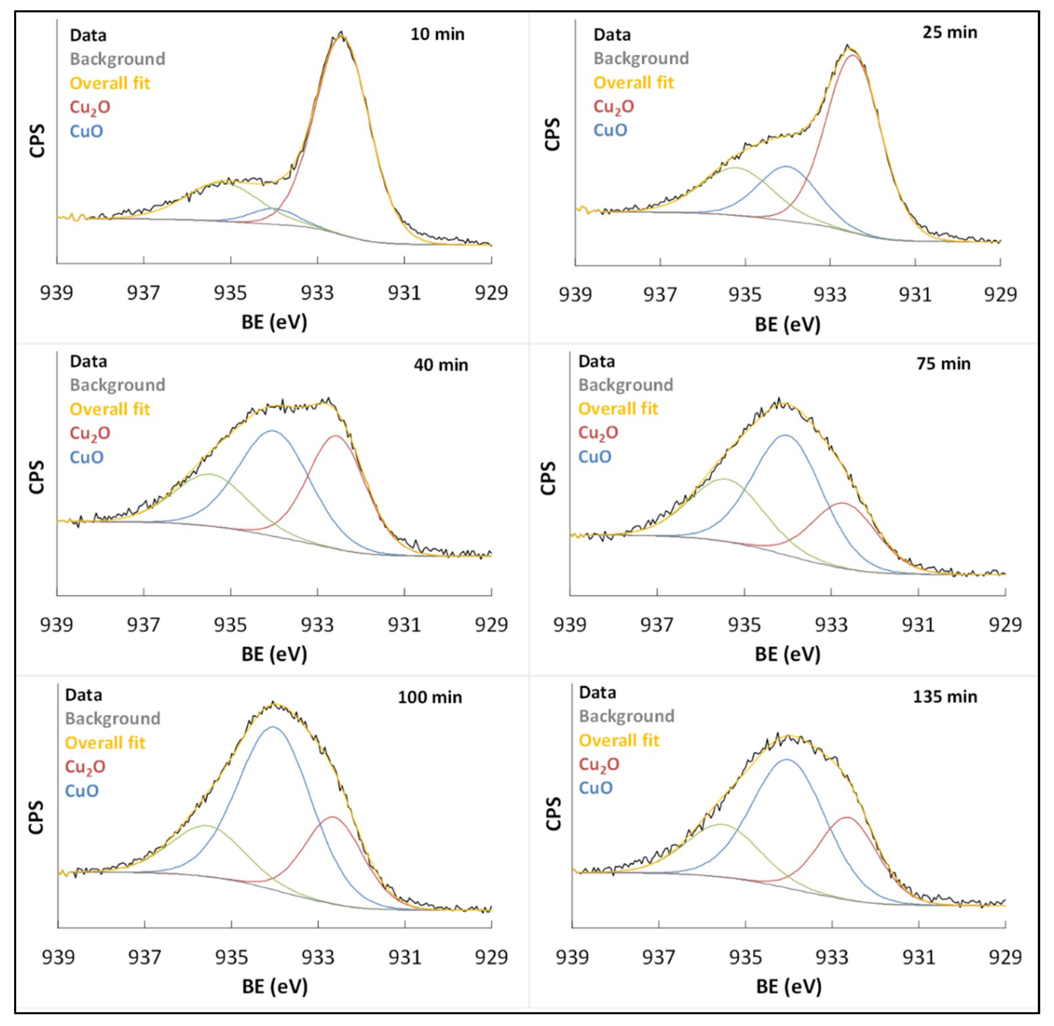 Coatings 09 00837 g007 Coatings 09 00837 g007