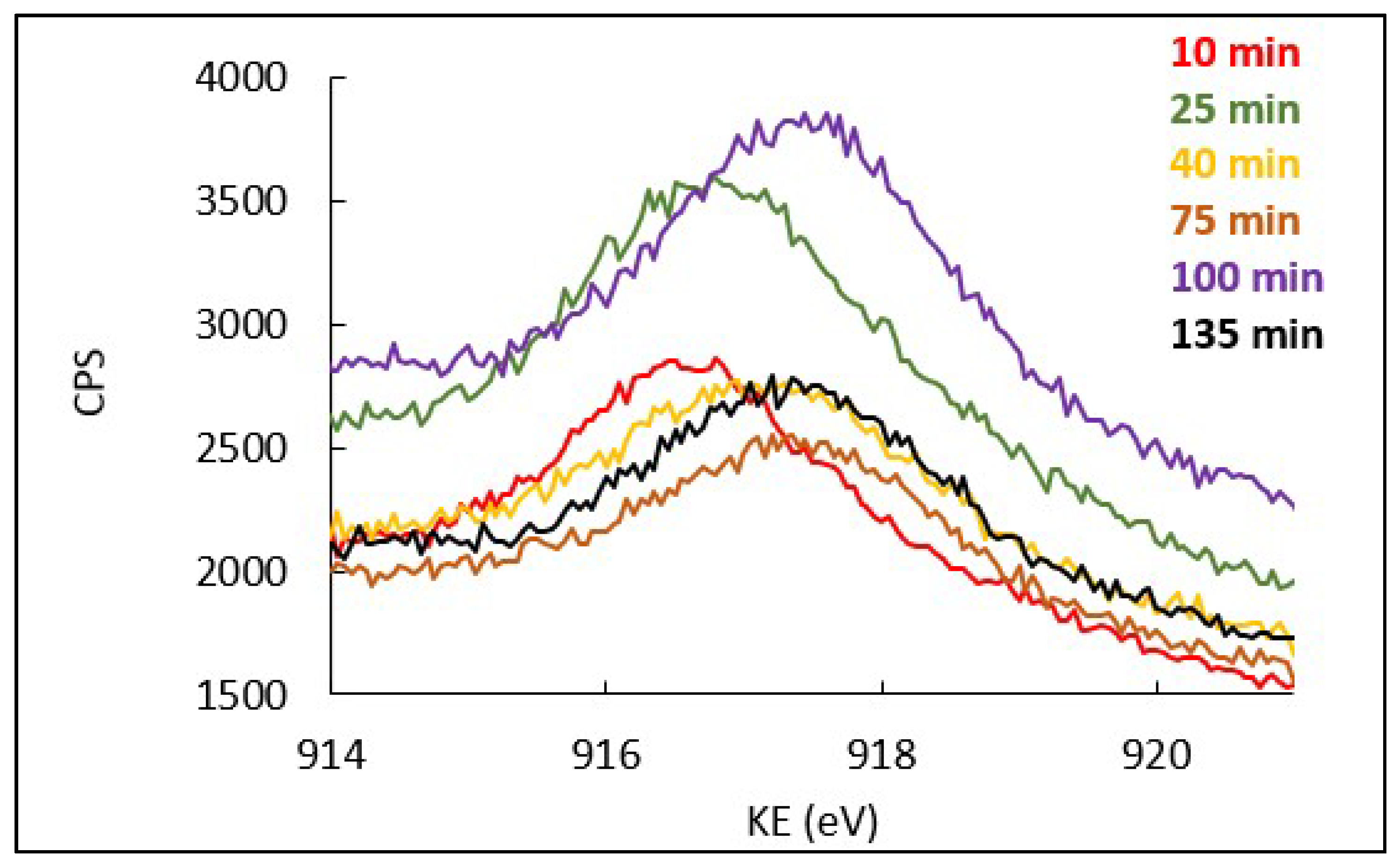 Coatings 09 00837 g008 Coatings 09 00837 g008