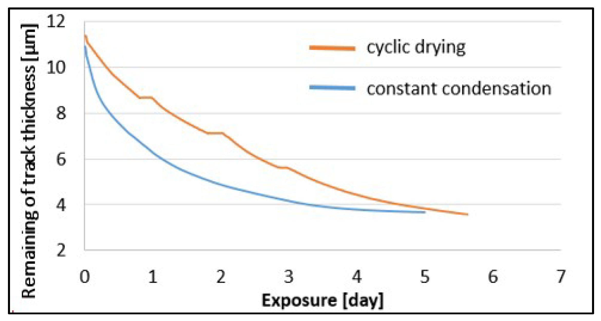 Coatings 09 00837 g009 Coatings 09 00837 g009